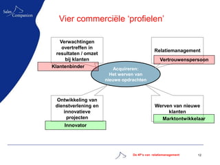 Vier commerciële „profielen‟

    Verwachtingen
     overtreffen in
                                               Relatiemanagement
  resultaten / omzet
      bij klanten                                 Vertrouwenspersoon
Klantenbinder              Acquireren:
                         Het werven van
                       nieuwe opdrachten



  Ontwikkeling van
 dienstverlening en                            Werven van nieuwe
    innovatieve                                     klanten
     projecten                                   Marktontwikkelaar
     Innovator




                                  De 4P’s van relatiemanagement   12
 