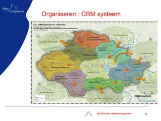 Organiseren : CRM systeem




                 De 4P’s van relatiemanagement   22
 