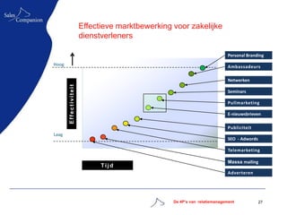 Effectieve marktbewerking voor zakelijke
                       dienstverleners

                                                                           Personal Branding
Hoog                                                                       Ambassadeurs

                                                                           Netwerken
       Effectiviteit


                                                                           Seminars

                                                                           Pullmarketing

                                                                           E-nieuwsbrieven

                                                                           Publiciteit
Laag
                                                                           SEO - Adwords

                                                                           Telemarketing

                                                                           Massa mailing
                             Tijd
                                                                           Adverteren




                                                 De 4P’s van relatiemanagement             27
 