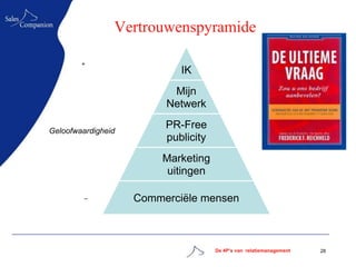Vertrouwenspyramide

        +
                            IK
                          Mijn
                         Netwerk

Geloofwaardigheid
                         PR-Free
                         publicity
                        Marketing
                         uitingen

         _
                    Commerciële mensen



                                     De 4P’s van relatiemanagement   28
 