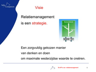 Visie

Relatiemanagement
is een strategie.




Een zorgvuldig gekozen manier
van denken en doen
om maximale wederzijdse waarde te creëren.

                        De 4P’s van relatiemanagement   5
 