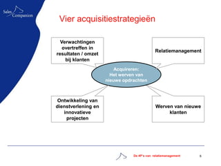 Vier acquisitiestrategieën

  Verwachtingen
   overtreffen in
                                             Relatiemanagement
resultaten / omzet
    bij klanten
                         Acquireren:
                       Het werven van
                     nieuwe opdrachten



 Ontwikkeling van
dienstverlening en                           Werven van nieuwe
   innovatieve                                    klanten
    projecten




                                De 4P’s van relatiemanagement   6
 
