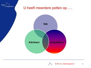 U heeft meerdere petten op…..



              Vak




   Adviseur         Acquisiteur




                        De 4P’s van relatiemanagement   9
 
