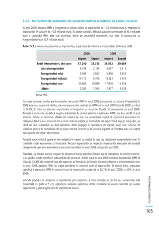 FundațiaPost-Privatizare
105
5.2.3. Performanțele economice ale sectorului IMM în activitățile de comerț exterior
În anul 2009, sectorul IMM a înregistrat un volum valoric al exporturilor de 10,3 miliarde euro și, respectiv al
importurilor în valoare de 19,5 miliarde euro. În aceste condiții, deficitul balanței comerciale de 9,2 miliarde
euro a sectorului IMM este mai accentuat decât pe ansamblul economiei, mai ales, în comparație cu
întreprinderile mari (0,7 miliarde euro).
Tabel 5.2.c Volumul exporturilor și importurilor, după clasa de mărime a întreprinderii (milioane EUR)
2008 2009
Import Export Import Export
Total întreprinderi, din care: 57.240 33.725 38.953 29.084
Microîntreprinderi 6.198 2.185 4.687 2.311
Întreprinderi mici 9.284 2.632 5.436 2.251
Întreprinderi mijlocii 14.712 6.416 9.383 5.741
Întreprinderi mari 24.660 19.898 17.010 16.354
Altele 2.385 2.594 2.437 2.428
Sursa: INS
Cu toate acestea, analiza performanțelor sectorului IMM în anul 2009 comparativ cu situația înregistrată în
2008 este mai nuanțată. Astfel, volumul exporturilor realizat de IMM-uri în anul 2009 față de 2008 a scăzut
cu 8,3%, în timp ce volumul importurilor a înregistrat un recul de 35,4%, în comparație cu anul 2008.
Aceasta a condus la un deficit negativ al balanței de comerț exterior a sectorului IMM, mai bun decât în anul
anterior. Privite în dinamică, datele din tabelul de mai sus evidențiază faptul că operatorii economici din
categoria IMM și-au conservat într-o mare măsură piețele și tranzacțiile de export fiind expuși mai puțin, pe
când cei mai vulnerabili au fost operatorii IMM angajați în operațiuni de import, loviți mai puternic de
scăderea puterii de cumpărare de pe piața internă, precum și de accesul îngrădit la finanțare care să susțină
operațiunile de import de produse.
Această caracteristică apare și mai evidentă în raport cu modul în care au reacționat întreprinderile mari în
condițiile crizei economice și financiare. Reculul exporturilor și respectiv importurilor efectuate de această
categorie de operatori economici a fost unul mai adânc în anul 2009 comparativ cu 2008.
Totodată, pe fondul acestor mișcări de dinamică foarte specifice fiecărui tip de operațiuni de comerț exterior,
s-au produs unele modificări substanțiale de structură. Astfel, dacă în anul 2008 valoarea exporturilor IMM se
ridica la 33,3% din volumul total de exporturi al României, pe fondul dinamicii diferite a întreprinderilor mari
în anul 2009, sectorul IMM își crește ponderea în volumul total al exporturilor. În același timp, greutatea
specifică a sectorului IMM în volumul total al importurilor scade de la 52,7% în anul 2008, la 50% în anul
2009.
Indicele gradului de acoperire a importurilor prin exporturi, a cărui evoluție în cei doi ani subsecvenți este
prezentată în graficul 5.2.b, oglindește evoluția raportului dintre încasările în valută realizate pe seama
exporturilor și plățile generate de importul de bunuri.
 