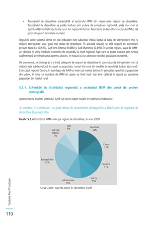 FundațiaPost-Privatizare
110
Potențialul de dezvoltare sustenabilă al sectorului IMM din respectivele regiuni de dezvoltare.
Potențialul de dezvoltare se poate traduce prin putere de cumpărare regională, piețe mai mari și
oportunități multiplicate; toate la un loc reprezintă factori favorizanți ai dezvoltării sectorului IMM, cel
puțin din punct de vedere numeric.
Regiunile unde raportul dintre cei doi indicatori este subunitar indică faptul că baza de întreprinderi mici și
mijlocii corespunde unui grad mai redus de dezvoltare. În această situație se află regiuni de dezvoltare
precum Nord-Est (0,613), Sud-Vest Oltenia (0,686) și Sud Muntenia (0,695). În aceste regiuni, baza de IMM-
uri rămâne în urma mediului economic de ansamblu la nivel regional, fapt care se poate traduce prin nevoia
suplimentară de infrastructură pentru afaceri, în măsură să se adreseze nevoilor populației rezidente.
De asemenea, se distinge și o a treia categorie de regiuni de dezvoltare în care baza de întreprinderi mici și
mijlocii este subdezvoltată în raport cu populația, numai într-unul din mediile de reședință (urban sau rural).
Este cazul regiunii Centru, în care baza de IMM-uri este sub nivelul deținut în greutatea specifică a populației
din urban, în timp ce numărul de IMM-uri apare ca fiind mult mai bine calibrat în raport cu ponderea
populației din mediul rural.
5.3.1. Schimbări în distribuția regională a sectorului IMM din punct de vedere
demografic
Aprofundarea analizei sectorului IMM sub acest aspect scoate în evidență următoarele:
Se menține, în continuare, un grad ridicat de concentrare demografică a IMM-urilor în regiunea de
dezvoltare București-Ilfov.
Grafic 5.3.a Distribuția IMM-urilor pe regiuni de dezvoltare, în anul 2009
Sursa: ONRC date de bilanț 31 decembrie 2009
Nord Vest
14%
Centru
12%
Nord Est
11%
Sud Est
11%Sud Muntenia
11%
București-Ilfov
25%
Sud Vest
Oltenia
7%
Vest
9%
 