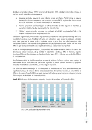 FundațiaPost-Privatizare
111
Distribuția teritorială a sectorului IMM în România la 31 decembrie 2009, redată prin intermediul graficului de
mai sus, pune în evidență următoarele aspecte:
a) Greutatea specifică a regiunilor la acest indicator variază semnificativ. Astfel, în timp ce regiunea
București-Ilfov deținea ponderea cea mai importantă, respectiv 24,5%, regiunea Sud Oltenia cumula
doar 7,2% din numărul total al IMM-urilor înregistrate în România;
b) Procente apropiate în planul demografic al IMM au înregistrat 3 dintre regiunile de dezvoltare, și
anume Nord-Est (10,6%), Sud Muntenia (10,6%) și Vest (9,4%);
c) Celelalte 3 regiuni au ponderi superioare, care evoluează de la 11,4% în regiunea Sud-Est la 12,2%
în Centru și respectiv 14,1% în regiunea Nord-Vest.
Dezvoltarea regională are printre obiective impulsionarea și diversificarea activităților economice și stimularea
investițiilor în sectorul privat. Totodată, IMM-urile, prin natura lor și scara la care își desfășoară activitățile
sunt foarte conectate la piețele locale și regionale, numai o parte dintre ele având capacitatea să-și
desfășoare afacerile la nivel național sau să găsească o nișă pe piață internațională. Așadar, cele mai multe
IMM-uri apar local și acționează la scara respectivă, trasându-și o piață locală sau regională.
Alături de distribuția demografică regională, un alt indicator este extrem de relevant pentru a caracteriza atât
dimensiunea piețelor regionale, cât și evoluția în profunzime a sectorului IMM în România, respectiv
densitatea IMM-urilor (acest indicator va fi analizat ulterior, la pct. 5.3.3.) și ilustrat prin numărul de IMM-uri
la 1000 de locuitori.
Aprofundarea analizei la nivelul structurii pe sectoare de activitate, în fiecare regiune, poate conduce la
identificarea relației între gradul de specializare regională în diferite domenii economice și progresul
înregistrat în dezvoltarea sectorului IMM, la nivelul regiunii respective.
Din punct de vedere metodologic se face mențiunea că ponderea fiecărui sector este determinată prin
raportarea numărului de firme din diferite sectoare de activitate, din regiunea respectivă, la numărul total de
IMM-uri din regiune. În graficul 5.3.b, se arată structura IMM-urilor pe ramuri economice relevante, la nivelul
fiecărei regiuni de dezvoltare, la 31 decembrie 2009.
Grafic 5.3.b Structura IMM pe sectoare economice și regiuni de dezvoltare, la 31 decembrie 2009
Sursa: ONRC date de bilanț 31 decembrie 2009
0%
20%
40%
60%
80%
100%
Nord Vest Centru Nord Est Sud Est Sud
Muntenia
București-
Ilfov
Sud Vest
Oltenia
Vest
Agricultură Industrie Construcţii Servicii
 