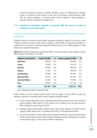 FundațiaPost-Privatizare
115
și prezența serviciilor de transport și expediție, distribuție, precum și o relație directă cu prezența
firmelor cu activitate de comerț exterior sau alte servicii. De asemenea, această localizare a IMM-
urilor din sectorul transporturi și comunicații poate fi pusă în legătură cu poziția geografică a
regiunilor respective și apropierea de piețele din UE.
5.3.2. Schimbări în distribuția regională a sectorului IMM din punct de vedere al
numărului de personal angajat
Corelare între structura forței de muncă și distribuția demografică a IMM-urilor, la nivelul regiunilor
de dezvoltare
Principala concluzie care reiese din analiza datelor comparative sintetizate în tabelul 5.3.c de mai jos, rezidă
în faptul că ponderea numărului mediu anual de angajați în sectorul IMM, din regiunile de dezvoltare, se
corelează într-o mare măsură cu distribuția demografică a IMM-urilor din punct de vedere geografic la nivelul
fiecăreia dintre regiunile de dezvoltare.
Tabel 5.3.c Distribuția comparativă a numărului de IMM și a numărului mediu anual de angajați în sectorul
IMM, pe regiuni de dezvoltare, în anul 2009
Regiunea de dezvoltare Număr de IMM % Număr angajați în IMM %
Nord-Vest 88.258 14,1 360.439 13,7
Centru 76.048 12,2 344.518 13,1
Nord-Est 66.606 10,6 280.184 10,7
Sud-Est 71.424 11,4 299.654 11,4
Sud Muntenia 66.348 10,6 287.441 10,9
București-Ilfov 153.014 24,5 631.927 24,1
Sud-Vest Oltenia 45.203 7,2 170.950 6,5
Vest 58.557 9,4 251.103 9,6
Total 625.458 100,0 2.626.216 100,0
Sursa: ONRC date de bilanț 31 decembrie 2009
Analiza modului în care se distribuie numărul mediu anual de angajați în sectorul IMM, pe regiuni de
dezvoltare, raportat la 31 Decembrie 2009, scoate în evidență următoarele aspecte:
a) În baza corelației identificate anterior, regiunea București–Ilfov acumulează cel mai mare procent de
personal angajat în IMM, respectiv 24,1%, pondere care se corelează cu cea mai mare densitate a
IMM, înregistrată în această regiune (24,5%);
b) Exceptând regiunea București-Ilfov, celelalte regiuni dețin ponderi apropiate în numărul total de
angajați în 2009, respectiv între 11,4% (regiunea Sud-Est) și 14,1% (regiunea Nord-Vest);
c) Cea mai mică pondere în numărul mediu anual de salariați se identifică în regiunea Sud-Vest Oltenia
(6,5%), greutate specifică care de altfel urmărește îndeaproape repartiția demografică de ansamblu
ce revine acestei regiuni, 7,2% la numărul de IMM-uri înregistrate.
 