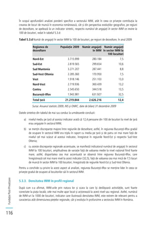 FundațiaPost-Privatizare
116
În scopul aprofundării analizei ponderii specifice a sectorului IMM, atât în ceea ce privește contribuția la
crearea de locuri de muncă în economia românească, cât și din perspectiva evoluțiilor geografice, pe regiuni
de dezvoltare, se apelează la un indicator sintetic, respectiv numărul de angajați în sector IMM ce revine la
100 de locuitori, redat în tabelul 5.3.d:
Tabel 5.3.d Număr de angajați în sector IMM la 100 de locuitori, pe regiuni de dezvoltare, în anul 2009
Regiunea de
dezvoltare
Populație 2009 Număr angajați
în IMM
Număr angajați
în sector IMM la
100 locuitori
Nord-Est 3.715.999 280.184 7,5
Sud-Est 2.819.565 299.654 10,6
Sud Muntenia 3.271.207 287.441 8,8
Sud-Vest Oltenia 2.285.360 170.950 7,5
Vest 1.918.146 251.103 13,0
Nord-Vest 2.719.936 360.439 13,2
Centru 2.545.650 344.518 13,5
București-Ilfov 1.943.981 631.927 32,5
Total țară 21.219.844 2.626.216 12,4
Sursa: Anuarul statistic 2009, INS și ONRC, date de bilanț 31 decembrie 2009
Datele sintetice din tabelul de mai sus conduc la următoarele concluzii:
a) nivelul mediu pe țară al acestui indicator arată că 12,4 persoane din 100 de locuitori la nivel de țară
erau angajate în sectorul IMM;
b) se mențin discrepanțe majore între regiunile de dezvoltare; astfel, în regiunea București-Ilfov gradul
de ocupare în sectorul IMM era triplu în raport cu media pe țară și de patru ori mai mare față de
nivelul cel mai scăzut al acestui indicator, înregistrat în regiunile Nord-Est și respectiv Sud-Vest
Oltenia;
c) cu aceste discrepanțe regionale accentuate, se manifestă indicatorul numărul de angajați în sectorul
IMM la 100 locuitori, amplitudinea de variație față de valoarea medie la nivel național fiind foarte
mare; astfel, disparitatea cea mai accentuată se observă între regiunea București-Ilfov, care
înregistrează cel mai mare nivel la acest indicator (32,5), față de valoarea cea mai mică de 7,5 locuri
de muncă în sector IMM la 100 locuitori, înregistrată de regiunile Nord-Est și Sud-Vest Oltenia.
Pentru a conchide cu privire la acest aspect al analizei, regiunea București-Ilfov se menține lider în ceea ce
privește gradul de ocupare al locuitorilor săi în sectorul IMM.
5.3.3. Densitatea IMM în profil regional
După cum s-a afirmat, IMM-urile prin natura lor și scara la care își desfășoară activitățile, sunt foarte
conectate la piața locală; cele mai multe apar local și acționează la acest nivel sau regional. Astfel, numărul
de IMM-uri la 1000 de locuitori, indicator care ilustrează densitatea IMM, este extrem de relevant pentru a
caracteriza atât dimensiunea piețelor regionale, cât și evoluția în profunzime a sectorului IMM în România.
 