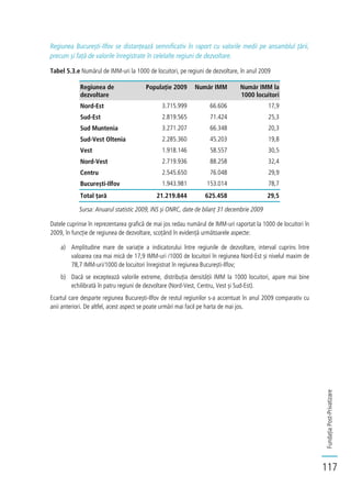 FundațiaPost-Privatizare
117
Regiunea București-Ilfov se distanțează semnificativ în raport cu valorile medii pe ansamblul țării,
precum și față de valorile înregistrate în celelalte regiuni de dezvoltare.
Tabel 5.3.e Numărul de IMM-uri la 1000 de locuitori, pe regiuni de dezvoltare, în anul 2009
Regiunea de
dezvoltare
Populație 2009 Număr IMM Număr IMM la
1000 locuitori
Nord-Est 3.715.999 66.606 17,9
Sud-Est 2.819.565 71.424 25,3
Sud Muntenia 3.271.207 66.348 20,3
Sud-Vest Oltenia 2.285.360 45.203 19,8
Vest 1.918.146 58.557 30,5
Nord-Vest 2.719.936 88.258 32,4
Centru 2.545.650 76.048 29,9
București-Ilfov 1.943.981 153.014 78,7
Total țară 21.219.844 625.458 29,5
Sursa: Anuarul statistic 2009, INS și ONRC, date de bilanț 31 decembrie 2009
Datele cuprinse în reprezentarea grafică de mai jos redau numărul de IMM-uri raportat la 1000 de locuitori în
2009, în funcție de regiunea de dezvoltare, scoțând în evidență următoarele aspecte:
a) Amplitudine mare de variație a indicatorului între regiunile de dezvoltare, interval cuprins între
valoarea cea mai mică de 17,9 IMM-uri /1000 de locuitori în regiunea Nord-Est și nivelul maxim de
78,7 IMM-uri/1000 de locuitori înregistrat în regiunea București-Ilfov;
b) Dacă se exceptează valorile extreme, distribuția densității IMM la 1000 locuitori, apare mai bine
echilibrată în patru regiuni de dezvoltare (Nord-Vest, Centru, Vest și Sud-Est).
Ecartul care desparte regiunea București-Ilfov de restul regiunilor s-a accentuat în anul 2009 comparativ cu
anii anteriori. De altfel, acest aspect se poate urmări mai facil pe harta de mai jos.
 
