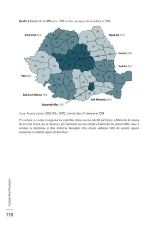 FundațiaPost-Privatizare
118
Grafic 5.3.e Număr de IMM-uri la 1000 locuitori, pe regiuni de dezvoltare în 2009
Sursa: Anuarul statistic 2009, INS și ONRC, date de bilanț 31 decembrie 2009
Prin urmare, nu numai că regiunea București-Ilfov obține cea mai ridicată participare a IMM-urilor la crearea
de locuri de muncă, dar se remarcă și prin densitatea cea mai ridicată a lucrătorilor din sectorul IMM, ceea ce
conduce la menținerea și chiar adâncirea decalajelor între situația sectorului IMM din această regiune
comparativ cu celelalte regiuni de dezvoltare.
Nord-Vest 32,4 Nord-Est 17,9
Sud Muntenia 20,3
Vest 30,5
Sud-Est 25,3
Centru 29,9
București-Ilfov 78,7
Sud-Vest Oltenia 19,8
 