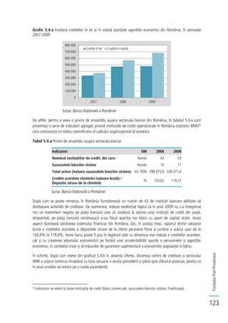 FundațiaPost-Privatizare
123
Grafic 5.4.a Evoluția creditelor în lei și în valută acordate agenților economici din România, în perioada
2007-2009
Sursa: Banca Națională a României
De altfel, pentru a avea o privire de ansamblu asupra sectorului bancar din România, în tabelul 5.4.a sunt
prezentați o serie de indicatori agregați privind instituțiile de credit operaționale în România (statistici BNR)42
care conturează un tablou semnificativ al cadrului organizațional al acestora.
Tabel 5.4.a Privire de ansamblu asupra sectorului bancar
Indicatori UM 2008 2008
Numărul instituțiilor de credit, din care: Număr 42 43
Sucursalele băncilor străine Număr 10 11
Total active (inclusiv sucursalele băncilor străine) mil. RON 288.975,8 328.471,6
Credite acordate clientelei (valoare brută) /
Depozite atrase de la clientelă
% 120,62 118,57
Sursa: Banca Națională a României
După cum se poate remarca, în România funcționează un număr de 43 de instituții bancare abilitate să
desfășoare activități de creditare. De asemenea, trebuie evidențiat faptul că în anul 2009 nu s-a înregistrat
nici un eveniment negativ pe piața bancară care să conducă la ieșirea unor instituții de credit din piață,
dimpotrivă, pe piața bancară românească și-au făcut apariția noi bănci cu aport de capital străin. Acest
aspect ilustrează sănătatea sistemului financiar din România, dar, în același timp, raportul dintre valoarea
brută a creditelor acordate și depozitele atrase de la clienți persoane fizice și juridice a scăzut ușor de la
120,6% la 118,6%. Acest lucru poate fi pus în legătură atât cu dinamica mai redusă a creditelor acordate,
cât și cu creșterea volumului economisirii pe fondul unei prudențialități sporite a persoanelor și agenților
economici, în contextul crizei și al măsurilor de garantare suplimentară a economiilor populației în bănci.
În schimb, după cum reiese din graficul 5.4.b în absența ofertei, dinamica cererii de creditare a sectorului
IMM a scăzut continuu începând cu luna ianuarie a anului precedent și până spre sfârșitul acestuia, pentru ca
în anul următor să reintre pe o curbă ascendentă.
42
Indicatorii se referă la toate instituțiile de credit (bănci comerciale, sucursalele băncilor străine, Creditcoop).
0
100.000
200.000
300.000
400.000
500.000
600.000
700.000
800.000
2007 2008 2009
Credite în lei Credite în valută
 