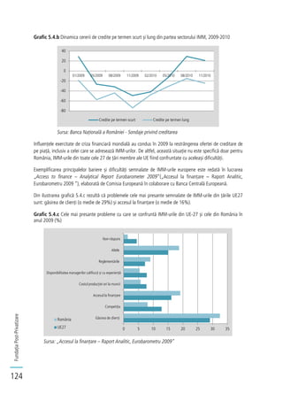 FundațiaPost-Privatizare
124
Grafic 5.4.b Dinamica cererii de credite pe termen scurt și lung din partea sectorului IMM, 2009-2010
Sursa: Banca Națională a României - Sondaje privind creditarea
Influențele exercitate de criza financiară mondială au condus în 2009 la restrângerea ofertei de creditare de
pe piață, inclusiv a celei care se adresează IMM-urilor. De altfel, această situație nu este specifică doar pentru
România, IMM-urile din toate cele 27 de țări membre ale UE fiind confruntate cu aceleași dificultăți.
Exemplificarea principalelor bariere și dificultăți semnalate de IMM-urile europene este redată în lucrarea
„Access to finance – Analytical Report Eurobarometer 2009”(„Accesul la finanțare – Raport Analitic,
Eurobarometru 2009 ”), elaborată de Comisia Europeană în colaborare cu Banca Centrală Europeană.
Din ilustrarea grafică 5.4.c rezultă că problemele cele mai presante semnalate de IMM-urile din țările UE27
sunt: găsirea de clienți (o medie de 29%) și accesul la finanțare (o medie de 16%).
Grafic 5.4.c Cele mai presante probleme cu care se confruntă IMM-urile din UE-27 și cele din România în
anul 2009 (%)
Sursa: „Accesul la finanțare – Raport Analitic, Eurobarometru 2009”
-80
-60
-40
-20
0
20
40
01/2009 05/2009 08/2009 11/2009 02/2010 05/2010 08/2010 11/2010
Credite pe termen scurt Credite pe termen lung
0 5 10 15 20 25 30 35
Găsirea de clienți
Competiția
Accesul la finanțare
Costul producției ori la muncii
Disponibilitatea managerilor calificați și cu experiență
Reglementările
Altele
Non-răspuns
România
UE27
 