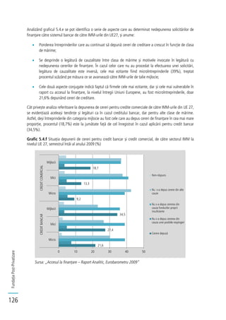 FundațiaPost-Privatizare
126
Analizând graficul 5.4.e se pot identifica o serie de aspecte care au determinat nedepunerea solicitărilor de
finanțare către sistemul bancar de către IMM-urile din UE27, și anume:
Ponderea întreprinderilor care au continuat să depună cereri de creditare a crescut în funcție de clasa
de mărime;
Se desprinde o legătură de cauzalitate între clasa de mărime și motivele invocate în legătură cu
nedepunerea cererilor de finanțare. În cazul celor care nu au procedat la efectuarea unei solicitări,
legătura de cauzalitate este inversă, cele mai ezitante fiind microîntreprinderile (39%), treptat
procentul scăzând pe măsura ce se avansează către IMM-urile de talie mijlocie;
Cele două aspecte conjugate indică faptul că firmele cele mai ezitante, dar și cele mai vulnerabile în
raport cu accesul la finanțare, la nivelul întregii Uniuni Europene, au fost microîntreprinderile, doar
21,6% depunând cereri de creditare.
Cât privește analiza referitoare la depunerea de cereri pentru credite comerciale de către IMM-urile din UE 27,
se evidențiază aceleași tendințe și legături ca în cazul creditului bancar, dar pentru alte clase de mărime.
Astfel, deși întreprinderile din categoria mijlocie au fost cele care au depus cereri de finanțare în cea mai mare
proporție, procentul (18,7%) este la jumătate față de cel înregistrat în cazul aplicării pentru credit bancar
(34,5%).
Grafic 5.4.f Situația depunerii de cereri pentru credit bancar și credit comercial, de către sectorul IMM la
nivelul UE 27, semestrul întâi al anului 2009 (%)
Sursa: „Accesul la finanțare – Raport Analitic, Eurobarometru 2009”
21,6
27,4
34,5
9,2
13,3
18,7
0 10 20 30 40 50
Micro
Mici
Mijlocii
Micro
Mici
Mijlocii
CREDITBANCARCREDITCOMERCIAL
Non-răspuns
Nu s-a depus cerere din alte
cauze
Nu s-a depus cererea din
cauza fondurilor proprii
insuficiente
Nu s-a depus cererea din
cauza unei posibile respingeri
Cerere depusă
 