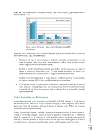 FundațiaPost-Privatizare
129
Grafic 5.4.i Rezultatele depunerii unei cereri de creditare către o instituție bancară, pe clase de mărime a
IMM-urilor din UE 27 (%)
Sursa: „Accesul la finanțare – Raport Analitic, Eurobarometru 2009”,
calcule proprii
Datele care stau la baza graficului 5.4.i subliniază următoarele aspecte caracteristice în funcție de clasa de
mărime a firmei care a depus cerere de finanțare:
Procentul cel mai mare de succes la depunerea și obținerea integrală a creditului solicitat l-au avut
firmele din categoria mijlocie, respectiv 64,1% dintre cele care au aplicat, în timp ce procentul cel mai
scăzut îl înregistrează microîntreprinderile cu 54,4%;
De altfel, se reconfirmă constatarea anterioară, potrivit căreia rata de succes este mai ridicată pe
măsură ce dimensiunea întreprinderii crește. Cu toate acestea amplitudinea de variație între
categoriile de întreprinderi, la acest indicator, nu înregistrează diferențe considerabile;
Rezultate similare se înregistrează și în situația depunerii și obținerii parțiale a creditului solicitat,
procentul cel mai ridicat (20,6%) fiind în cazul întreprinderilor din clasa mijlocie;
În mod aproape automat, situația se schimbă în momentul în care se analizează situația din punct de
vedere al depunerii și respingerii pe motivul costurilor prea ridicate. Microîntreprinderile sunt refuzate
în proporțiile cele mai ridicate și acest procent scade pe măsură ce firma se încadrează în categoriile
superioare de mărime.
Produse de garantare a creditelor bancare
Strategia Guvernamentală pentru dezvoltarea sectorului IMM 2011-2013 stabilește ca primă prioritate
îmbunătățirea accesului IMM-urilor la finanțare. Printre măsurile propuse pentru îndeplinirea acestui obiectiv
specific sunt incluse atât consolidarea sistemului de fonduri de garantare pentru IMM-uri, cât și sporirea
accesibilității fondurilor de micro-creditare.
Sistemul instituțiilor de garantare a creditelor a început să se dezvolte în România la începutul anilor 90,
perioadă în care direcția principală a acestora o reprezenta garantarea creditelor prin care se achiziționau
acțiuni ale companiilor în curs de privatizare. Cu timpul, această componentă s-a redus la minim datorită, în
mare măsură, finalizării proceselor de privatizare. La ora actuală, majoritatea creditelor garantate de fonduri
sunt solicitate pentru suplinirea necesarului de capital circulant sau finanțarea proiectelor de investiții.
0
10
20
30
40
50
60
70
Depus şi obținut
integral
Depus şi obţinut
parţial
Depus și refuzat
din cauza cost
prea mare
Depus însă
respins
Non-răspuns
Micro Mici Mijlocii
 