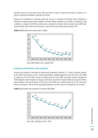 FundațiaPost-Privatizare
13
serviciilor, precum și de pe piața muncii, deși anacronice în raport cu economia de piață, au acționat ca o
frână în procesul de escaladare a prețurilor de consum.
După cum se evidențiază în ilustrarea grafică de mai jos, în intervalul de referință, Banca Națională a
României a înregistrat performanțe notabile în controlul inflației. Începând cu anul 2004 s-a înregistrat o rată
a inflației cu o singură cifră (9,0%), rezultat care s-a menținut în tot acest interval, inclusiv în anul 2009 când
nivelul acesteia, deși cel mai mare din Europa, a fost de 5,6% (nivel mediu anual calculat la IPC).
Grafic 2.1.b Evoluția ratei medii anuale a inflației
Sursa: BNR, Buletin Lunar, August 2010
Creșterea semnificativă a ratei șomajului
Evoluția ratei șomajului în perioada de referință este prezentată în graficul 2.1.c. Dacă în intervalul anterior
anului 2009, rata șomajului a avut o evoluție descendentă, atingând pragurile minime de 4,4% în anul 2008
și, respectiv 4,1% în anul 2007, situația s-a deteriorat brusc în anul 2009, rata medie anuală a șomajului de
7,8% depășind nivelul înregistrat la începutul intervalului de referință. Această inflexiune bruscă din 2009 a
acestui indicator, deși sub nivelul de 10,5% atins în anul 2000 sau al cotelor istorice de 12-15% din primul
deceniu al tranziției, a fost de natură să propage îngrijorare mai ales cu privire la evoluțiile din anii următori.
Grafic 2.1.c Evoluția ratei șomajului în intervalul 2004-2009
Sursa: INS, „România în cifre”, 2010
45,7
34,5
22,5
15,3
11,9
9,0 6,56 4,84
7,85
5,59
0
10
20
30
40
50
2000 2001 2002 2003 2004 2005 2006 2007 2008 2009
10,5
8,8
8,4
7,4
6,3
5,9 5,2
4,1 4,4
7,8
0
2
4
6
8
10
12
2000 2001 2002 2003 2004 2005 2006 2007 2008 2009
 