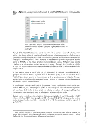 FundațiaPost-Privatizare
131
Grafic 5.4.j Garanții acordate și credite IMM susținute de către FNGCIMM (milioane lei) în intervalul 2006-
2009
Sursa: FNGCIMM - Soluții de garantare a finanțărilor IMM-urilor -
prezentare susținută în cadrul EU Finance Day for SMEs, București, 22
aprilie 2010
Astfel, în 2009, FNGCIMM a întreprins o serie de măsuri43
menite să faciliteze accesul IMM-urilor la serviciile
oferite: a fost ajustată politica de risc a Fondului și au fost lansate noi produse de garantare. Plafonul ratei de
garantare a fost majorat la 80% pentru toate instrumentele de garantare (anterior rata maximă de garantare
fiind aplicată îndeosebi pentru a stimula investițiile și finanțarea start-up-urilor). În portofoliul serviciilor
oferite de FNGCIMM au fost incluse garantarea finanțărilor bancare acordate IMM pentru plata datoriilor
către bugetul de stat, garantarea creditelor restructurate ca urmare a deprecierii pieței imobiliare, a creditelor
în valută și a împrumuturilor ce au ca obiect refinanțarea creditelor IMM-urilor cu capacitate de rambursare
temporar redusă.
În cadrul aceluiași pachet de măsuri, a fost lansat și Angajamentul de Garantare – modalitate de acces la
garanțiile financiare ale fondului negociată direct cu beneficiarul (IMM) și prin care se atestă decizia
FNGCIMM de a deveni partener al întreprinzătorului și de a garanta executarea obligațiilor financiare
asumate de acesta, angajamentul de garantare urmând a fi prezentat de către IMM finanțatorului ca anexă la
documentația necesară acordării creditului.
În scopul creșterii ratei de acces la serviciile de garantare și pentru a preîntâmpina situația de blocare a
creditării IMM-urilor, FNGCIMM a simplificat politica de comisionare pentru toate instrumentele de garantare
prin stabilirea a două niveluri de taxe: o taxă mai scăzută, pentru IMM-urile care participă la proiecte
cofinanțate din fondurile europene, și cea de-a doua pentru garantarea celorlalte credite.
Cu toate acestea numărul garanțiilor solicitate la plată a crescut îngrijorător în anul 2009, crescând de la 3,5
milioane de lei în anul 2008 și ajungând până la 89,5 milioane de lei (în 2009), în timp ce numărul acestora,
pentru aceeași perioadă de referință, s-a majorat de la 24 la 159. Ilustrarea acestei evoluții se regăsește în
graficul 5.4.k.
43
Tabloul măsurilor întreprinse de fondurile de garantare din Europa, pentru a remedia efectele crizei financiare, este
redat în raportul publicat în august 2009 de către Asociația Europeană a Societăților de Garantare Reciprocă: „Fighting
the financial crisis: Measures undertaken by AECMs Member organisations”
256
471
630
1.642
668
939
1.265
3.473
0
500
1.000
1.500
2.000
2.500
3.000
3.500
4.000
2006 2007 2008 2009
Valoare garanții acordate
Valoare credite susținute
 