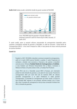 FundațiaPost-Privatizare
132
Grafic 5.4.k Evoluția anuală a solicitărilor de plăți de garanții acordate de FNGCIMM
Sursa: FNGCIMM Soluții de garantare a finanțării IMM-urilor -
prezentare susținută în cadrul EU Finance Day for SMEs, București, 22
aprilie 2010
În aceste condiții, apare ca necesară utilizarea instrumentelor de contragarantare disponibile pentru
susținerea și dezvoltarea activității de garantare a FNGCIMM. Un astfel de instrument - Fondul Român de
Contragarantare (FRCG) - a fost creat la începutul lui 2009, în baza planului de măsuri anticriză promovate
de Guvernul României.
Casetă 5.b
Începând cu 2007, FNCGIMM a dezvoltat și promovat conceptul de contragarantare,
astfel că în martie 2009 Guvernul României a aprobat, în cadrul Programului de
combatere a efectelor crizei economice și financiare și de susținere a dezvoltării
sectorului privat, înființarea Fondului Român de Contragarantare a Creditelor,
ai cărui fondatori sunt Ministerul Întreprinderilor Mici și Mijlocii, Comerțului și
Mediului de Afaceri, din partea statului român, și Fundația Post-Privatizare.
Scopul FRCG este de a îmbunătăți accesul IMM la finanțare, prin intermediul
preluării de către fondurile de garantare a unei părți din riscul asumat. Procentul de
contragarantare oferit prin acest fond este de maximum 80% din valoarea
garanțiilor contragarantate și se aplică întotdeauna la soldul garanției
contragarantate. În procentele de contragarantare pot exista variații în funcție de
tipul activității IMM, regiunea în care activează, vechimea acesteia, cât și în baza
altor criterii. Acordarea de contragaranții se face pe baza convențiilor încheiate între
FRCG și fondurile de garantare.
0,5 0,3 1,2
7,6
3,5
89,5
3 2 4
14
24
159
0
20
40
60
80
100
120
140
160
180
0
10
20
30
40
50
60
70
80
90
100
2004 2005 2006 2007 2008 2009
Garanții solicitate la plată
Nr. garanțiilor solicitate la plată
 