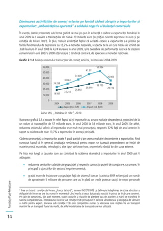 FundațiaPost-Privatizare
14
Diminuarea activităților de comerț exterior pe fondul căderii abrupte a importurilor și
exporturilor; „îmbunătățirea aparentă” a soldului negativ al balanței comerciale
În esență, datele prezentate sub forma grafică de mai jos pun în evidență o cădere a exporturilor României în
anul 2009 la o valoare a tranzacțiilor de numai 29 miliarde euro (în prețuri curente exprimate în euro și pe
condiția de livrare FOB3
). În plus, trebuie evidențiat faptul că această cădere a exporturilor s-a produs pe
fondul fenomenului de depreciere cu 15,2% a monedei naționale, respectiv de la un curs mediu de schimb de
3,68 leu/euro în anul 2008 la 4,24 leu/euro în anul 2009, spre deosebire de performanța istorică de creștere
consemnată în anii 2007și 2008 obținută pe o tendință contrară, de apreciere a monedei naționale.
Grafic 2.1.d Evoluția volumului tranzacțiilor de comerț exterior, în intervalul 2004-2009
Sursa: INS, „România în cifre”, 2010.
Ilustrarea grafică 2.1.d scoate în relief faptul că și importurile au avut o evoluție descendentă, coborând de la
un volum al tranzacțiilor de 57 miliarde euro, în anul 2008 la 38 miliarde euro, în anul 2009. De altfel,
reducerea volumului valoric al importurilor este mult mai pronunțată, respectiv 32% față de anul anterior în
raport cu scăderea de doar 13,7% a exporturilor în aceeași perioadă.
Căderea pronunțată a importurilor poate fi pusă parțial și pe seama evoluției descendente a exporturilor, fiind
cunoscut faptul că în general, producția românească pentru export se bazează preponderent pe intrări de
materie primă, materiale, tehnologii și alte tipuri de know-how, provenite la rândul lor din surse externe.
Pe lista mai lungă a cauzelor care au contribuit la scăderea dramatică a importurilor în anul 2009 pot fi
adăugate:
reducerea veniturilor salariale ale populației și respectiv contracția puterii de cumpărare, ca urmare, în
principal, a ajustărilor din sectorul neguvernamental;
gradul mare de îndatorare a populației față de sistemul bancar (statistica BNR evidențiază un număr
de aproximativ 5 milioane de persoane care au în plată un credit ipotecar sau/și de nevoi personale
3
Free on board: condiție de livrare „franco la bord”, termen INCOTERMS ce definește îndeplinirea de către vânzător a
obligației de livrare ce are loc numai în momentul când marfa a trecut balustrada vasului în portul de încărcare convenit.
Pe cale de consecință, din acel moment, toate costurile și riscurile de pierdere sau de avariere a mărfii se transferă în
sarcina cumpărătorului. Întotdeauna livrarea sub condiție FOB presupune în sarcina vânzătorului și obligația de vămuire
a mărfii pentru export. Livrarea sub condiție FOB este compatibilă numai cu vânzarea care implică fie un transport
maritim fie un transport fluvial de marfă, de altfel modalitatea de transport cea mai utilizată.
18.935
22.255
25.850
29.549
33.725
29.116
24.258
30.061
37.609
47.371
52.834
35.903
0
10.000
20.000
30.000
40.000
50.000
60.000
2004 2005 2006 2007 2008 2009
Export (mil. EUR) Import (mil. EUR)
 