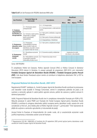 FundațiaPost-Privatizare
140
Tabel 5.4.f Linii de finanțare din POSDRU destinate IMM-urilor
Axa Prioritară
Domeniul Major de
Intervenție
Operațiunea
Beneficiari
IMM Alți
beneficiariMicro Mici Mijlocii
3. Creșterea
adaptabilității
lucrătorilor și a
întreprinderilor
3.1. Promovarea culturii
antreprenoriale
3.1.1. Fii întreprinzător
3.1.2 Antreprenoriatul, o alternativă de
carieră
3.2. Formare și sprijin pentru
întreprinderi și angajați
pentru promovarea
adaptabilității
3.2.1 Bani pentru sănătatea și siguranța
salariaților
3.2.2 Bani pentru formare profesională
3.2.4 Adaptabilitate și flexibilitate
5. Promovarea
măsurilor active
de ocupare
5.2. Promovarea
sustenabilității pe termen
lung a zonelor rurale prin
dezvoltarea resurselor umane
și ocuparea forței de muncă
5.2.1 Bani pentru completarea echipei
6. Promovarea
incluziunii
sociale
6.1. Dezvoltarea economiei
sociale
6.1.2 Economie socială și solidaritate cooperative de credit,
de consum și de producție
6.2. Îmbunătățirea accesului
și participării grupurilor
vulnerabile pe piața muncii
6.2.1 Împreună pe piața muncii
Sursa: AM POSDRU
În completarea Politicii de Coeziune, Politica Agricolă Comună (PAC) și Politica Comună în Domeniul
Pescuitului (PCP) intervin în România, în aceeași perioadă de programare 2007-2013, prin intermediul
Fondului European Agricol de Dezvoltare Rurală (FEADR) și Fondului European pentru Pescuit
(FEP). Cele două fonduri finanțează acțiuni menite să contribuie la îndeplinirea obiectivelor PAC și PCP la
nivel european.
Programul Național de Dezvoltare Rurală, 2007-2013
Regulamentul FEADR47
stabilește că „Fondul European Agricol de Dezvoltare Rurală contribuie la promovarea
unei dezvoltări rurale durabile în întreaga Comunitate, venind în completarea politicilor de piață și de
susținere a veniturilor aplicate în cadrul politicii agricole comune, politicii de coeziune și politicii comune în
domeniul pescuitului”.
Astfel, Programul Național de Dezvoltare Rurală vine în completarea intervențiilor finanțate prin FEDR și FES.
Măsurile prevăzute în cadrul PNDR sunt finanțate din Fondul European Agricol pentru Dezvoltare Rurală
(FEADR) și contribuie la atingerea obiectivelor politicii europene pentru dezvoltare rurală, aceasta din urmă
considerată ca fiind cel „de-al doilea pilon al Politicii Agricole Comune” („primul pilon” fiind reprezentat de
plățile de susținere a veniturilor agricultorilor și instrumentele de piață).
Accesul limitat la finanțare al întreprinzătorilor din zonele rurale, cât și caracteristicile economiei rurale
justifică importanța și necesitatea acestei surse de finanțare.
47
Regulamentul (CE) NR. 1698/2005 al Consiliului din 20 septembrie 2005 privind sprijinul pentru dezvoltarea rurală
acordat din Fondul European Agricol de Dezvoltare Rurală.
 
