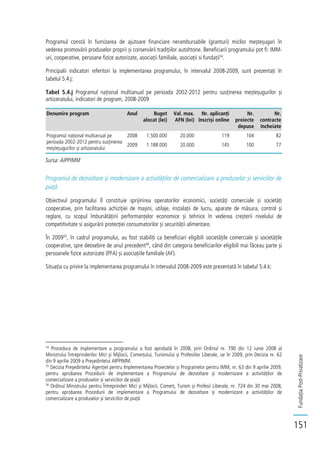 FundațiaPost-Privatizare
151
Programul constă în furnizarea de ajutoare financiare nerambursabile (granturi) micilor meșteșugari în
vederea promovării produselor proprii și conservării tradițiilor autohtone. Beneficiarii programului pot fi: IMM-
uri, cooperative, persoane fizice autorizate, asociații familiale, asociații si fundații54
.
Principalii indicatori referitori la implementarea programului, în intervalul 2008-2009, sunt prezentați în
tabelul 5.4.j:
Tabel 5.4.j Programul național multianual pe perioada 2002-2012 pentru susținerea meșteșugurilor și
artizanatului, indicatori de program, 2008-2009
Denumire program Anul Buget
alocat (lei)
Val. max.
AFN (lei)
Nr. aplicanți
înscriși online
Nr.
proiecte
depuse
Nr.
contracte
încheiate
Programul național multianual pe
perioada 2002-2012 pentru susținerea
meșteșugurilor și artizanatului
2008 1.500.000 20.000 119 104 82
2009 1.188.000 20.000 145 100 77
Sursa: AIPPIMM
Programul de dezvoltare și modernizare a activităților de comercializare a produselor și serviciilor de
piață
Obiectivul programului îl constituie sprijinirea operatorilor economici, societăți comerciale și societăți
cooperative, prin facilitarea achiziției de mașini, utilaje, instalații de lucru, aparate de măsura, control și
reglare, cu scopul îmbunătățirii performanțelor economice și tehnice în vederea creșterii nivelului de
competitivitate si asigurării protecției consumatorilor și securității alimentare.
În 200955
, în cadrul programului, au fost stabiliți ca beneficiari eligibili societățile comerciale și societățile
cooperative, spre deosebire de anul precedent56
, când din categoria beneficiarilor eligibili mai făceau parte și
persoanele fizice autorizate (PFA) și asociațiile familiale (AF).
Situația cu privire la implementarea programului în intervalul 2008-2009 este prezentată în tabelul 5.4.k:
54
Procedura de implementare a programului a fost aprobată în 2008, prin Ordinul nr. 790 din 12 iunie 2008 al
Ministrului Întreprinderilor Mici și Mijlocii, Comerțului, Turismului și Profesiilor Liberale, iar în 2009, prin Decizia nr. 62
din 9 aprilie 2009 a Președintelui AIPPIMM.
55
Decizia Președintelui Agenției pentru Implementarea Proiectelor și Programelor pentru IMM, nr. 63 din 9 aprilie 2009,
pentru aprobarea Procedurii de implementare a Programului de dezvoltare și modernizare a activităților de
comercializare a produselor și serviciilor de piață
56
Ordinul Ministrului pentru Întreprinderi Mici și Mijlocii, Comerț, Turism și Profesii Liberale, nr. 724 din 30 mai 2008,
pentru aprobarea Procedurii de implementare a Programului de dezvoltare și modernizare a activităților de
comercializare a produselor și serviciilor de piață
 