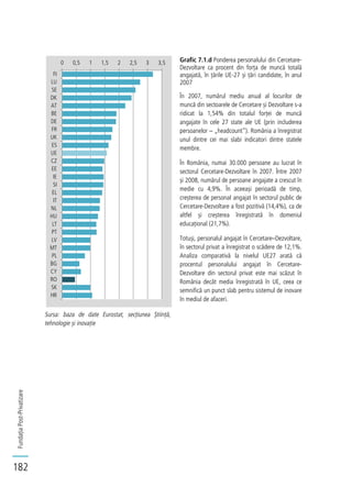 FundațiaPost-Privatizare
182
Grafic 7.1.d Ponderea personalului din Cercetare-
Dezvoltare ca procent din forța de muncă totală
angajată, în țările UE-27 și țări candidate, în anul
2007
În 2007, numărul mediu anual al locurilor de
muncă din sectoarele de Cercetare și Dezvoltare s-a
ridicat la 1,54% din totalul forței de muncă
angajate în cele 27 state ale UE (prin includerea
persoanelor – „headcount”). România a înregistrat
unul dintre cei mai slabi indicatori dintre statele
membre.
În România, numai 30.000 persoane au lucrat în
sectorul Cercetare-Dezvoltare în 2007. Între 2007
și 2008, numărul de persoane angajate a crescut în
medie cu 4,9%. În aceeași perioadă de timp,
creșterea de personal angajat în sectorul public de
Cercetare-Dezvoltare a fost pozitivă (14,4%), ca de
altfel și creșterea înregistrată în domeniul
educațional (21,7%).
Totuși, personalul angajat în Cercetare–Dezvoltare,
în sectorul privat a înregistrat o scădere de 12,1%.
Analiza comparativă la nivelul UE27 arată că
procentul personalului angajat în Cercetare-
Dezvoltare din sectorul privat este mai scăzut în
România decât media înregistrată în UE, ceea ce
semnifică un punct slab pentru sistemul de inovare
în mediul de afaceri.
Sursa: baza de date Eurostat, secțiunea Știință,
tehnologie și inovație
0 0,5 1 1,5 2 2,5 3 3,5
FI
LU
SE
DK
AT
BE
DE
FR
UK
ES
UE
CZ
EE
IE
SI
EL
IT
NL
HU
LT
PT
LV
MT
PL
BG
CY
RO
SK
HR
 