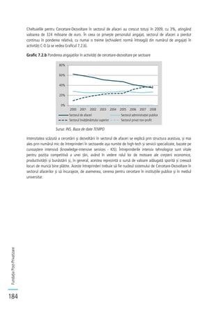 FundațiaPost-Privatizare
184
Cheltuielile pentru Cercetare-Dezvoltare în sectorul de afaceri au crescut totuși în 2009, cu 3%, atingând
valoarea de 324 milioane de euro. În ceea ce privește personalul angajat, sectorul de afaceri a pierdut
continuu în ponderea relativă, cu numai o treime (echivalent normă întreagă) din numărul de angajați în
activități C-D (a se vedea Graficul 7.2.b).
Grafic 7.2.b Ponderea angajaților în activități de cercetare-dezvoltare pe sectoare
Sursa: INS. Baza de date TEMPO
Intensitatea scăzută a cercetării și dezvoltării în sectorul de afaceri se explică prin structura acestuia, și mai
ales prin numărul mic de întreprinderi în sectoarele așa numite de high-tech și servicii specializate, bazate pe
cunoaștere intensivă (knowledge-intensive services - KIS). Întreprinderile intensiv tehnologice sunt vitale
pentru poziția competitivă a unei țări, având în vedere rolul lor de motoare ale creșterii economice,
productivității și bunăstării și, în general, acestea reprezintă o sursă de valoare adăugată sporită și creează
locuri de muncă bine plătite. Aceste întreprinderi trebuie să fie nucleul sistemului de Cercetare-Dezvoltare în
sectorul afacerilor și să încurajeze, de asemenea, cererea pentru cercetare în instituțiile publice și în mediul
universitar.
0%
20%
40%
60%
80%
2000 2001 2002 2003 2004 2005 2006 2007 2008
Sectorul de afaceri Sectorul administraţiei publice
Sectorul învăţământului superior Sectorul privat non-profit
 