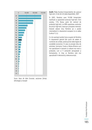 FundațiaPost-Privatizare
185
Grafic 7.2.c Numărul întreprinderilor din sectorul
high-tech, în țări din UE (date disponibile), 2007
În 2007, România avea 19.590 întreprinderi
clasificate ca aparținând sectorului high-tech. Între
acestea, 11% făceau parte din sectorul de
producție high-tech, iar 89% aparțineau sectorului
de servicii high-tech, bazat pe cunoaștere intensivă.
Această valoare situa România pe o poziție
intermediară în clasamentul european (a se vedea
Graficul 7.2.c)
Cu tot avantajul poziției bune ocupate de România
în clasamentul general (din punct de vedere al
numărului de unități), există puncte slabe legate de
variabilele economice. În ceea ce privește sfera de
activitate, Germania, Franța și Marea Britanie sunt
mai specializate în sectoare cu valoare mai mare a
producției, cum ar fi sectoarele aerospațiale și
farmaceutice, în timp ce România este mai
specializată în electronică și telecomunicații.
Sursa: baza de date Eurostat, secțiunea Știință,
tehnologie și inovație
0 50.000 100.000 150.000
UK
IT
DE
FR
PL
ES
SE
HU
NL
BE
RO
PT
AT
NO
DK
EL
FI
IE
BG
SI
LT
SK
LV
EE
LU
 