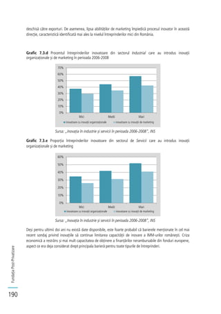 FundațiaPost-Privatizare
190
deschisă către exporturi. De asemenea, lipsa abilităților de marketing împiedică procesul inovator în această
direcție, caracteristică identificată mai ales la nivelul întreprinderilor mici din România.
Grafic 7.3.d Procentul întreprinderilor inovatoare din sectorul Industrial care au introdus inovații
organizaționale și de marketing în perioada 2006-2008
Sursa: „Inovația în industrie și servicii în perioada 2006-2008”, INS
Grafic 7.3.e Proporția întreprinderilor inovatoare din sectorul de Servicii care au introdus inovații
organizaționale și de marketing
Sursa: „Inovația în industrie și servicii în perioada 2006-2008”, INS
Deși pentru ultimii doi ani nu există date disponibile, este foarte probabil că barierele menționate în cel mai
recent sondaj privind inovațiile să continue limitarea capacității de inovare a IMM-urilor românești. Criza
economică a restrâns și mai mult capacitatea de obținere a finanțărilor nerambursabile din fonduri europene,
aspect ce era deja considerat drept principala barieră pentru toate tipurile de întreprinderi.
0%
10%
20%
30%
40%
50%
60%
70%
Mici Medii Mari
inovatoare cu inovaţii organizaţionale inovatoare cu inovaţii de marketing
0%
10%
20%
30%
40%
50%
60%
Mici Medii Mari
inovatoare cu inovaţii organizaţionale inovatoare cu inovaţii de marketing
 