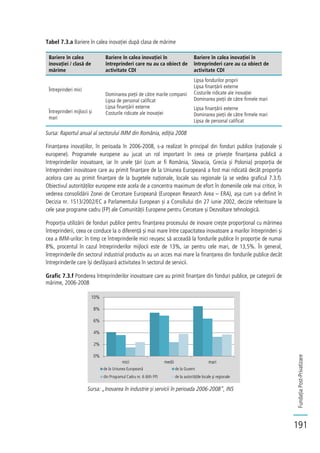 FundațiaPost-Privatizare
191
Tabel 7.3.a Bariere în calea inovației după clasa de mărime
Bariere în calea
inovației / clasă de
mărime
Bariere în calea inovației în
întreprinderi care nu au ca obiect de
activitate CDI
Bariere în calea inovației în
întreprinderi care au ca obiect de
activitate CDI
Întreprinderi mici
Dominarea pieții de către marile companii
Lipsa de personal calificat
Lipsa finanțării externe
Costurile ridicate ale inovației
Lipsa fondurilor proprii
Lipsa finanțării externe
Costurile ridicate ale inovației
Dominarea pieții de către firmele mari
Întreprinderi mijlocii și
mari
Lipsa finanțării externe
Dominarea pieții de către firmele mari
Lipsa de personal calificat
Sursa: Raportul anual al sectorului IMM din România, ediția 2008
Finanțarea inovațiilor, în perioada în 2006-2008, s-a realizat în principal din fonduri publice (naționale și
europene). Programele europene au jucat un rol important în ceea ce privește finanțarea publică a
întreprinderilor inovatoare, iar în unele țări (cum ar fi România, Slovacia, Grecia și Polonia) proporția de
întreprinderi inovatoare care au primit finanțare de la Uniunea Europeană a fost mai ridicată decât proporția
acelora care au primit finanțare de la bugetele naționale, locale sau regionale (a se vedea graficul 7.3.f).
Obiectivul autorităților europene este acela de a concentra maximum de efort în domeniile cele mai critice, în
vederea consolidării Zonei de Cercetare Europeană (European Research Area – ERA), așa cum s-a definit în
Decizia nr. 1513/2002/EC a Parlamentului European și a Consiliului din 27 iunie 2002, decizie referitoare la
cele șase programe cadru (FP) ale Comunității Europene pentru Cercetare și Dezvoltare tehnologică.
Proporția utilizării de fonduri publice pentru finanțarea procesului de inovare crește proporțional cu mărimea
întreprinderii, ceea ce conduce la o diferență și mai mare între capacitatea inovatoare a marilor întreprinderi și
cea a IMM-urilor: în timp ce întreprinderile mici reușesc să acceadă la fondurile publice în proporție de numai
8%, procentul în cazul întreprinderilor mijlocii este de 13%, iar pentru cele mari, de 13,5%. În general,
întreprinderile din sectorul industrial productiv au un acces mai mare la finanțarea din fondurile publice decât
întreprinderile care își desfășoară activitatea în sectorul de servicii.
Grafic 7.3.f Ponderea întreprinderilor inovatoare care au primit finanțare din fonduri publice, pe categorii de
mărime, 2006-2008
Sursa: „Inovarea în industrie și servicii în perioada 2006-2008”, INS
0%
2%
4%
6%
8%
10%
mici medii mari
de la Uniunea Europeană de la Guvern
din Programul Cadru nr. 6 (6th FP) de la autorităţile locale şi regionale
 