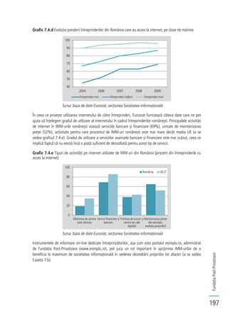 FundațiaPost-Privatizare
197
Grafic 7.4.d Evoluția ponderii întreprinderilor din România care au acces la internet, pe clase de mărime
Sursa: baza de date Eurostat, secțiunea Societatea informațională
În ceea ce privește utilizarea internetului de către întreprinderi, Eurostat furnizează câteva date care ne pot
ajuta să înțelegem gradul de utilizare al internetului în cadrul întreprinderilor românești. Principalele activități
de internet în IMM-urile românești vizează serviciile bancare și financiare (69%), urmate de monitorizarea
pieței (52%), activitate pentru care procentul de IMM-uri românești este mai mare decât media UE (a se
vedea graficul 7.4.e). Gradul de utilizare a serviciilor avansate bancare și financiare este mai scăzut, ceea ce
implică faptul că nu există încă o piață suficient de dezvoltată pentru acest tip de servicii.
Grafic 7.4.e Tipuri de activități pe internet utilizate de IMM-uri din România (procent din întreprinderile cu
acces la internet)
Sursa: baza de date Eurostat, secțiunea Societatea informațională
Instrumentele de informare on-line dedicate întreprinzătorilor, așa cum este portalul esimplu.ro, administrat
de Fundația Post-Privatizare (www.esimplu.ro), pot juca un rol important în sprijinirea IMM-urilor de a
beneficia la maximum de societatea informațională în vederea dezvoltării propriilor lor afaceri (a se vedea
Caseta 7.b).
40
50
60
70
80
90
100
2004 2006 2007 2008 2009
Întreprinderi mici Întreprinderi mijlocii Întreprinderi mari
0
20
40
60
80
100
Obținerea de service
post vânzare
Servicii financiare și
bancare
Primirea de bunuri și
servicii pe cale
digitală
Monitorizarea pieței
(de exemplu,
evoluția prețurilor)
România UE27
 