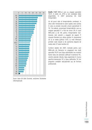 FundațiaPost-Privatizare
199
Grafic 7.4.f IMM-uri care au angajat specialiști
TIC/IT, în țările UE, EFTA și țări candidate (date
disponibile), în 2007 (procentaj din total
întreprinderi)
Un alt punct slab al întreprinderilor românești, în
afara celor menționate la acest capitol, este carența
în ceea ce privește resursele umane specializate în
TIC. Într-adevăr, procentajul întreprinderilor care au
angajat specialiști IT a fost de numai 2% în cazul
MM-urilor și de 5% pentru întreprinderile mari.
Aceasta rată scăzută a angajării de experți IT
situează România pe ultima poziție în clasamentul
UE (a se vedea graficul 7.4.f), cu mult inferioară
primelor state clasate și de asemenea departe de
media celor 27 state membre UE.
Conform datelor din 2007, motivele pentru care
IMM-urile din Romania nu angajează mai mulți
specialiști TIC/IT sunt: lipsa solicitanților sau numărul
foarte redus de solicitanți calificați în domeniul TIC,
cererile salariale ridicate, lipsa experienței în munca
specifică domeniului TIC și lipsa calificărilor TIC din
programa unităților educaționale sau de formare
profesională.
Sursa: baza de date Eurostat, secțiunea Societatea
informațională
0 5 10 15 20 25 30 35
NO
BE
FI
NL
DK
DE
AT
SE
UK
IE
SI
SK
MT
PT
UE27
CY
LU
CZ
EE
LV
PL
LT
FR
HR
ES
HU
BG
EL
IT
RS
RO
 