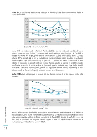 FundațiaPost-Privatizare
24
Grafic 2.1.k Evoluția ratei medii anuale a inflației în România și alte câteva state membre ale UE în
intervalul 2004-2009
Sursa: INS, „România în cifre", 2010
În anul 2009 rata medie anuală a inflației din România (5,6%) a fost mai mică decât cea obținută în anul
anterior, dar cea mai mare din UE-27, unde rata medie anuală a inflației a fost de numai 1%. De altfel, cu
excepția unui număr mic de țări, printre care se numără Lituania (4,6%), Polonia (4%), Letonia (3,3%) și
Bulgaria (2,5%), celelalte 22 de țări au controlat mult mai bine ținta de inflație, gravitând în jurul valorii
mediei europene. După cum se ilustrează și în graficul 2.1.k, România are nivelul cel mai ridicat la acest
indicator în comparație cu celelalte state din regiune. Această situație se prezintă în condițiile majorării
semnificative a accizelor la unele produse, a deprecierii monedei naționale, dar și pe fondul ajustării
insuficiente a cheltuielilor sectorului public, precum și al rigidităților existente pe piața produselor și pe piața
forței de muncă, cu alte cuvinte în pofida contracției severe a cererii de consum.
Grafic 2.1.l Evoluția ratei șomajului în România și în alte state noi membre ale UE din regiunea Central și Est
Europeană
Sursa: INS, „România în cifre", 2010
Pentru a reflecta procesul modificărilor structurale din economiile noilor state membre ale UE și ale celor în
proces de aderare, orice analiză economică trebuie completată și cu indicatorii de ocupare a forței de muncă.
Astfel, conform datelor publicate de Biroul Internațional al Muncii (BIM) și redate în graficul 2.1.l, cel mai
ridicat nivel al șomajului a fost înregistrat de către Ungaria cu 10% rata medie anuală de creștere față de
anul precedent, urmată de Polonia cu un nivel 8,2%.
11,9
9,0
6,6
4,9
7,9
5,6
0,0
2,0
4,0
6,0
8,0
10,0
12,0
14,0
2004 2005 2006 2007 2008 2009
România Bulgaria Republica Cehă
Polonia Ungaria
8,0 7,2 7,3
6,4 5,8
6,9
0,0
5,0
10,0
15,0
20,0
2004 2005 2006 2007 2008 2009
România Bulgaria Republica Cehă
Polonia Ungaria
 