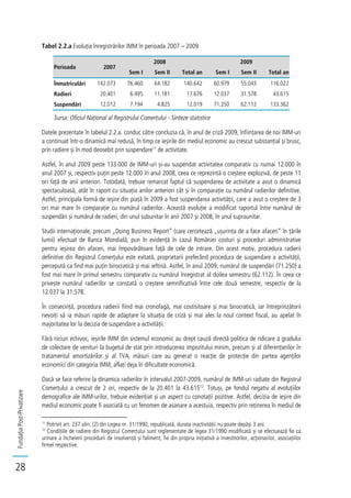 FundațiaPost-Privatizare
28
Tabel 2.2.a Evoluția înregistrărilor IMM în perioada 2007 – 2009
Perioada 2007
2008 2009
Sem I Sem II Total an Sem I Sem II Total an
Înmatriculări 142.073 76.460 64.182 140.642 60.979 55.043 116.022
Radieri 20.401 6.495 11.181 17.676 12.037 31.578 43.615
Suspendări 12.012 7.194 4.825 12.019 71.250 62.112 133.362
Sursa: Oficiul Național al Registrului Comerțului - Sinteze statistice
Datele prezentate în tabelul 2.2.a. conduc către concluzia că, în anul de criză 2009, înființarea de noi IMM-uri
a continuat într-o dinamică mai redusă, în timp ce ieșirile din mediul economic au crescut substanțial și brusc,
prin radiere și în mod deosebit prin suspendare11
de activitate.
Astfel, în anul 2009 peste 133.000 de IMM-uri și-au suspendat activitatea comparativ cu numai 12.000 în
anul 2007 și, respectiv puțin peste 12.000 în anul 2008, ceea ce reprezintă o creștere explozivă, de peste 11
ori față de anii anteriori. Totodată, trebuie remarcat faptul că suspendarea de activitate a avut o dinamică
spectaculoasă, atât în raport cu situația anilor anteriori cât și în comparație cu numărul radierilor definitive.
Astfel, principala formă de ieșire din piață în 2009 a fost suspendarea activității, care a avut o creștere de 3
ori mai mare în comparație cu numărul radierilor. Această evoluție a modificat raportul între numărul de
suspendări și numărul de radieri, din unul subunitar în anii 2007 și 2008, în unul supraunitar.
Studii internaționale, precum „Doing Business Report” (care cercetează „ușurința de a face afaceri” în țările
lumii) efectuat de Banca Mondială, pun în evidență în cazul României costuri și proceduri administrative
pentru ieșirea din afaceri, mai împovărătoare față de cele de intrare. Din acest motiv, procedura radierii
definitive din Registrul Comerțului este evitată, proprietarii preferând procedura de suspendare a activității,
percepută ca find mai puțin birocratică și mai ieftină. Astfel, în anul 2009, numărul de suspendări (71.250) a
fost mai mare în primul semestru comparativ cu numărul înregistrat al doilea semestru (62.112). În ceea ce
privește numărul radierilor se constată o creștere semnificativă între cele două semestre, respectiv de la
12.037 la 31.578.
În consecință, procedura radierii fiind mai cronofagă, mai costisitoare și mai birocratică, iar întreprinzătorii
nevoiți să ia măsuri rapide de adaptare la situația de criză și mai ales la noul context fiscal, au apelat în
majoritatea lor la decizia de suspendare a activității.
Fără niciun echivoc, ieșirile IMM din sistemul economic au drept cauză directă politica de ridicare a gradului
de colectare de venituri la bugetul de stat prin introducerea impozitului minim, precum și al diferențierilor în
tratamentul amortizărilor și al TVA, măsuri care au generat o reacție de protecție din partea agenților
economici din categoria IMM, aflați deja în dificultate economică.
Dacă se face referire la dinamica radierilor în intervalul 2007-2009, numărul de IMM-uri radiate din Registrul
Comerțului a crescut de 2 ori, respectiv de la 20.401 la 43.61512
. Totuși, pe fondul negativ al evoluțiilor
demografice ale IMM-urilor, trebuie evidențiat și un aspect cu conotații pozitive. Astfel, decizia de ieșire din
mediul economic poate fi asociată cu un fenomen de asanare a acestuia, respectiv prin reținerea în mediul de
11
Potrivit art. 237 alin. (2) din Legea nr. 31/1990, republicată, durata inactivității nu poate depăși 3 ani.
12
Condițiile de radiere din Registrul Comerțului sunt reglementate de legea 31/1990 modificată și se efectuează fie ca
urmare a încheierii procedurii de insolvență și faliment, fie din propria inițiativă a investitorilor, acționarilor, asociațiilor
firmei respective.
 