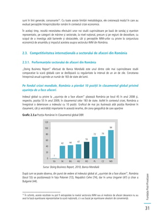 FundațiaPost-Privatizare
31
sunt în linii generale, consonante15
. Cu toate aceste limitări metodologice, ele creionează modul în care au
evoluat percepțiile întreprinzătorilor români în contextul crizei economice.
În același timp, rezultă necesitatea efectuării unor noi studii cuprinzătoare pe bază de sondaj și eșantion
reprezentativ, pe categorii de mărime și sectoriale, la nivel național, precum și pe regiuni de dezvoltare, cu
scopul de a investiga atât barierele și obstacolele, cât și percepțiile IMM-urilor cu privire la conjunctura
economică de ansamblu și impactul acesteia asupra sectorului IMM din România.
2.3. Competitivitatea internațională a sectorului de afaceri din România
2.3.1. Performanțele sectorului de afaceri din România
„Doing Business Report” efectuat de Banca Mondială este unul dintre cele mai cuprinzătoare studii
comparative la scară globală care se desfășoară cu regularitate la interval de un an de zile. Cercetarea
întreprinsă anual cuprinde un număr de 183 de state ale lumii.
Pe fondul crizei mondiale, România a pierdut 10 poziții în clasamentul global privind
ușurința de a face afaceri.
Indexul global cu privire la „ușurința de a face afaceri” plasează România pe locul 45 în anul 2008 și,
respectiv, poziția 55 în anul 2009, în clasamentul celor 183 de state. Astfel în contextul crizei, România a
înregistrat o deteriorare a indexului cu 10 poziții. Graficul de mai jos ilustrează atât poziția României în
clasament, cât și vecinătăți importante în această ierarhie, din zona geografică de care aparține.
Grafic 2.3.a Poziția României în Clasamentul global DBR
Sursa: Doing Business Report, 2010, Banca Mondială
După cum se poate observa, din punct de vedere al indexului global al „ușurinței de a face afaceri”, România
(locul 55) se poziționează în fața Poloniei (72), Republicii Cehe (74), dar în urma Ungariei (47) și chiar a
Bulgariei (44).
15
În schimb, aceste rezultate nu pot fi extrapolate la nivelul sectorului IMM sau al mediului de afaceri deoarece nu au
avut la bază eșantioane reprezentative la scară națională, ci s-au bazat pe eșantioane aleatorii de conveniență.
1
42 44 47
55
72 74
94
0
20
40
60
80
100
120
SG SK BG HU RO PL CZ MD
 