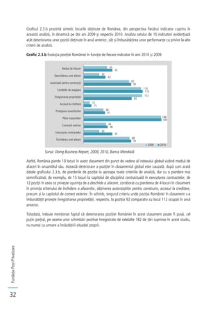 FundațiaPost-Privatizare
32
Graficul 2.3.b prezintă sintetic locurile obținute de România, din perspectiva fiecărui indicator cuprins în
această analiză, în dinamică pe doi ani 2009 și respectiv 2010. Analiza setului de 10 indicatori evidențiază
atât deteriorarea unor poziții deținute în anul anterior, cât și îmbunătățirea unor performanțe cu privire la alte
criterii de analiză.
Grafic 2.3.b Evoluția poziției României în funcție de fiecare indicator în anii 2010 și 2009
Sursa: Doing Business Report, 2009, 2010, Banca Mondială
Astfel, România pierde 10 locuri în acest clasament din punct de vedere al indexului global vizând mediul de
afaceri în ansamblul său. Această deteriorare a poziției în clasamentul global este cauzată, după cum arată
datele graficului 2.3.b, de pierderile de poziție la aproape toate criteriile de analiză, dar cu o pierdere mai
semnificativă, de exemplu, de 15 locuri la capitolul de disciplină contractuală în executarea contractelor, de
12 poziții în ceea ce privește ușurința de a deschide o afacere, coroborat cu pierderea de 4 locuri în clasament
în privința criteriului de închidere a afacerilor, obținerea autorizațiilor pentru construire, accesul la creditare,
precum și la capitolul de comerț exterior. În schimb, singurul criteriu unde poziția României în clasament s-a
îmbunătățit privește înregistrarea proprietății, respectiv, la poziția 92 comparativ cu locul 112 ocupat în anul
anterior.
Totodată, trebuie menționat faptul că deteriorarea poziției României în acest clasament poate fi pusă, cel
puțin parțial, pe seama unor schimbări pozitive înregistrate de celelalte 182 de țări cuprinse în acest studiu,
nu numai ca urmare a înrăutățirii situației proprii.
91
55
46
149
41
15
92
113
91
42
55
88
30
43
148
38
12
112
110
87
30
45
Închiderea unei afaceri
Executarea contractelor
Comerţul exterior
Plata impozitelor
Protejarea investitorilor
Accesul la creditare
Înregistrarea proprietăţii
Condiţiile de angajare
Autorizaţii pentru construcţii
Deschiderea unei afaceri
Mediul de Afaceri
2009 2010
 
