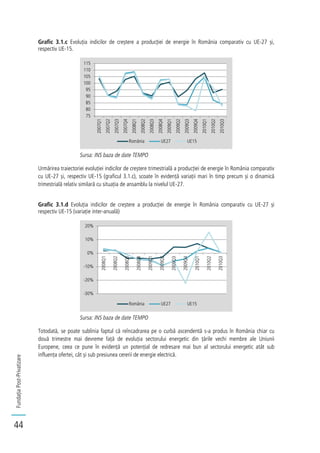 FundațiaPost-Privatizare
44
Grafic 3.1.c Evoluția indicilor de creștere a producției de energie în România comparativ cu UE-27 și,
respectiv UE-15.
Sursa: INS baza de date TEMPO
Urmărirea traiectoriei evoluției indicilor de creștere trimestrială a producției de energie în România comparativ
cu UE-27 și, respectiv UE-15 (graficul 3.1.c), scoate în evidență variații mari în timp precum și o dinamică
trimestrială relativ similară cu situația de ansamblu la nivelul UE-27.
Grafic 3.1.d Evoluția indicilor de creștere a producției de energie în România comparativ cu UE-27 și
respectiv UE-15 (variație inter-anuală)
Sursa: INS baza de date TEMPO
Totodată, se poate sublinia faptul că reîncadrarea pe o curbă ascendentă s-a produs în România chiar cu
două trimestre mai devreme față de evoluția sectorului energetic din țările vechi membre ale Uniunii
Europene, ceea ce pune în evidență un potențial de redresare mai bun al sectorului energetic atât sub
influența ofertei, cât și sub presiunea cererii de energie electrică.
75
80
85
90
95
100
105
110
115
2007Q1
2007Q2
2007Q3
2007Q4
2008Q1
2008Q2
2008Q3
2008Q4
2009Q1
2009Q2
2009Q3
2009Q4
2010Q1
2010Q2
2010Q3
România UE27 UE15
-30%
-20%
-10%
0%
10%
20%
2008Q1
2008Q2
2008Q3
2008Q4
2009Q1
2009Q2
2009Q3
2009Q4
2010Q1
2010Q2
2010Q3
România UE27 UE15
 
