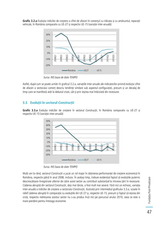FundațiaPost-Privatizare
47
Grafic 3.2.a Evoluția indicilor de creștere a cifrei de afaceri în comerțul cu ridicata și cu amănuntul, reparații
vehicule, în România comparativ cu UE-27 și respectiv UE-15 (variație inter-anuală)
Sursa: INS baza de date TEMPO
Astfel, după cum se poate urmări în graficul 3.2.a, variațiile inter-anuale ale indicatorilor privind evoluția cifrei
de afaceri a sectorului comerț descriu tendințe similare sub aspectul configurației, precum și un decalaj de
timp care se manifestă atât la debutul crizei, cât și prin ieșirea mai întârziată din recesiune.
3.3. Evoluții în sectorul Construcții
Grafic 3.3.a Evoluția indicilor de creștere în sectorul Construcții, în România comparativ cu UE-27 și
respectiv UE-15 (variație inter-anuală)
Sursa: INS baza de date TEMPO
Mulți ani la rând, sectorul Construcții a jucat un rol major în obținerea performanței de creștere economică în
România, respectiv până în anul 2008, inclusiv. În același timp, trebuie evidențiat faptul că evoluțiile puternic
descrescătoare înregistrate ulterior de către acest sector au contribuit substanțial la intrarea țării în recesiune.
Căderea abruptă din sectorul Construcții, deși mai târzie, a fost mult mai severă. Fără nici un echivoc, variația
inter-anuală a indicilor de creștere a sectorului Construcții, ilustrată prin intermediul graficului 3.3.a, scoate în
relief căderea abruptă în comparație cu evoluțiile din UE-27 și, respectiv UE-15, precum și faptul că ieșirea din
criză, respectiv redresarea acestui sector nu s-au produs încă nici pe parcursul anului 2010, ceea ce este o
mare pierdere pentru întreaga economie.
-20%
-10%
0%
10%
20%
30%
2008Q1
2008Q2
2008Q3
2008Q4
2009Q1
2009Q2
2009Q3
2009Q4
2010Q1
2010Q2
2010Q3
România UE27 UE15
-30%
-20%
-10%
0%
10%
20%
30%
40%
50%
2008Q1
2008Q2
2008Q3
2008Q4
2009Q1
2009Q2
2009Q3
2009Q4
2010Q1
2010Q2
2010Q3
România UE27 UE15
 