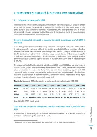FundațiaPost-Privatizare
49
4. DEMOGRAFIE ȘI DINAMICĂ ÎN SECTORUL IMM DIN ROMÂNIA
4.1. Schimbări în demografia IMM
Întreprinderile mici și mijlocii continuă să joace un rol esențial în economia europeană, în special în condițiile
în care țările din Uniunea Europeană atât în ansamblul lor, cât și fiecare în parte, caută resurse și soluții
pentru ieșirea din criză și relansarea economică. În acest context, IMM-urile reprezintă o sursă de inițiativă
antreprenorială și inovare care poate contribui la crearea de noi locuri de muncă în compensarea celor
desființate ca urmare a recesiunii economice mondiale.
Creștere demografică întreruptă și dinamică încetinită a numărului total de IMM în
anul 2009
În anul 2009, pe fondul acțiunii crizei financiare și economice. s-a înregistrat, pentru prima dată după 4 ani
de creștere demografică continuă, o scădere în cifre absolute a numărului de IMM-uri înregistrate în România.
Astfel, la 31 decembrie 2009 numărul de IMM-uri înregistrate la Registrul Comerțului se ridica la un total de
625.458 de întreprinderi față de 662.024 existente la același moment al anului 2008, dinamica demografică
pe total IMM, înregistrând o reducere cu 6,5 % în comparație cu anul anterior. Totuși nivelul de dezvoltare
demografică din 2009 se menține superior celui atins în anul 2007, fapt ilustrat printr-un indice de creștere
de 128,7%.
Din numărul total de IMM-uri înregistrate la sfârșitul anului 2009, numai 379.627 au fost active17
, ceea ce
reprezintă 60,6%, procent atins de asemenea și la nivelul anului 2008. De altfel, trebuie subliniat faptul că în
pofida caracteristicilor macroeconomice foarte diferite ale celor doi ani consecutivi, respectiv anul 2008,
considerat la nivelul economiei naționale ca fiind anul cu cea mai mare creștere economică din ultimii patru
ani și anul 2009 caracterizat de recesiune economică, raportul între numărul întreprinderilor mici și mijlocii
înregistrate și numărul celor active se menține la același nivel.
Tabel 4.1.a Numărul de IMM-uri înregistrate, pe total și clase de mărime în intervalul 2000-2009
Categoria 2000 2001 2002 2003 2004 2005 2006 2007 2008 2009
Micro 375.804 374.255 377.499 417.366 358.787 386.561 410.763 431.029 602.711 573.299
Mici 29.121 30.340 30.231 33.856 36.392 39.128 43.419 47.022 49.560 43.724
Mijlocii 7.504 7.737 7.761 8.147 9.121 9.158 9.322 9.577 9.753 8.435
Total 412.429 412.332 415.491 459.369 404.300 434.847 463.504 487.628 662.024 625.458
Sursa: INS, MEF, ONRC, calcule proprii
Două intervale de creștere demografică continuă a sectorului IMM în perioada 2000-
2009
În conformitate cu datele demografice în dinamică, prezentate în tabelul 4.1.a, în perioada 2000-2009 se
evidențiază o creștere demografică susținută, de 51,6%.
17
Întreprinderi care au depus bilanț contabil și care au înregistrat o cifră de afaceri mai mare decât zero.
 