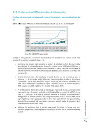 FundațiaPost-Privatizare
55
4.1.3. Structura sectorului IMM pe domenii de activitate economică
Configurație structurală pe principalele domenii de activitate, menținută în ultimii doi
ani
Grafic 4.1.c Evoluția IMM-urilor pe sectoare economice de activitate față de anul de referință 2000
Sursa: INS, MEF,ONRC, calcule proprii
Evoluția pe întreg intervalul și schimbările de structură la nivel de sectoare de activitate scot în relief
următoarele caracteristici principale (graficul 4.1.c):
Menținerea unei structuri relativ constante pe sectoare de activitate în ultimii doi ani, în cadrul
sectorului IMM, în pofida performanțelor demografice negative în anul 2009 față de 2008, ceea ce
ilustrează faptul că reducerea demografică s-a manifestat cu aceeași intensitate în toate sferele de
activitate economică, neexistând un domeniu expus cu predilecție, ceea ce conduce la concluzia unei
crize generale;
Sectorul Construcții, care a fost caracterizat ca având dinamica cea mai torsionată, a ajuns să
reprezinte 11,1% din numărul total al IMM-urilor. Creșterea numărului de IMM-uri din domeniul
Construcțiilor a fost de altfel caracteristica întregului interval, dar mai accentuată în intervalul 2007-
2008. Totuși, acest domeniu s-a soldat cu o creștere a ponderii în structura de ansamblu a sectorului
IMM, evoluând de la 2,9% în 2000 la 11,1 % atât în 2008, cât și în 2009;
Pe fondul evoluțiilor diferite de dinamică, cu impact asupra mișcărilor de structură, sectorul Serviciilor
marchează în timp o diminuare a ponderii în numărul total de IMM-uri, respectiv de la 83,6% în anul
2000, la 75,5% în 2007 și, de atunci se menține la acest nivel de participare în structura sectorului
IMM pe ramuri de activitate economică. Prin participarea ridicată la structura sectorului IMM, precum
și prin faptul că-și menține greutatea specifică în ultimii 3 ani, foarte diferiți în plan general, sectorul
Serviciilor își demonstrează atât importanța și maturitatea atinsă în stadiul de dezvoltare, cât și
sustenabilitatea pe termen mediu și lung;
IMM-urile din Agricultură, după o perioadă caracterizată de oscilații, în limitele unui punct
procentual, reușesc să-și stabilizeze ponderea în jur de 3,0% în ultimii trei ani ai intervalului de timp
analizat;
100%
108% 106%
138% 118%
120%
130% 141%
197,3%
180,7%
0%
100%
200%
300%
400%
500%
600%
700%
2000 2001 2002 2003 2004 2005 2006 2007 2008 2009
Agricultură Industrie și energie Construcții Servicii
 