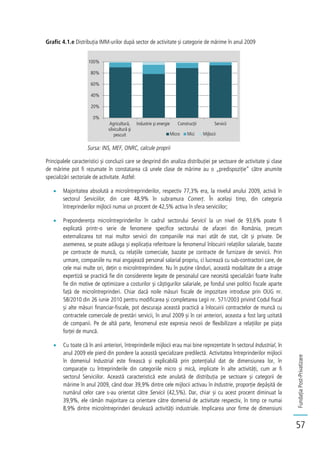 FundațiaPost-Privatizare
57
Grafic 4.1.e Distribuția IMM-urilor după sector de activitate și categorie de mărime în anul 2009
Sursa: INS, MEF, ONRC, calcule proprii
Principalele caracteristici și concluzii care se desprind din analiza distribuției pe sectoare de activitate și clase
de mărime pot fi rezumate în constatarea că unele clase de mărime au o „predispoziție” către anumite
specializări sectoriale de activitate. Astfel:
Majoritatea absolută a microîntreprinderilor, respectiv 77,3% era, la nivelul anului 2009, activă în
sectorul Serviciilor, din care 48,9% în subramura Comerț. În același timp, din categoria
întreprinderilor mijlocii numai un procent de 42,5% activa în sfera serviciilor;
Preponderența microîntreprinderilor în cadrul sectorului Servicii la un nivel de 93,6% poate fi
explicată printr-o serie de fenomene specifice sectorului de afaceri din România, precum
externalizarea tot mai multor servicii din companiile mai mari atât de stat, cât și private. De
asemenea, se poate adăuga și explicația referitoare la fenomenul înlocuirii relațiilor salariale, bazate
pe contracte de muncă, cu relațiile comerciale, bazate pe contracte de furnizare de servicii. Prin
urmare, companiile nu mai angajează personal salarial propriu, ci lucrează cu sub-contractori care, de
cele mai multe ori, dețin o microîntreprindere. Nu în puține rânduri, această modalitate de a atrage
expertiză se practică fie din considerente legate de personalul care necesită specializări foarte înalte
fie din motive de optimizare a costurilor și câștigurilor salariale, pe fondul unei politici fiscale aparte
față de microîntreprinderi. Chiar dacă noile măsuri fiscale de impozitare introduse prin OUG nr.
58/2010 din 26 iunie 2010 pentru modificarea și completarea Legii nr. 571/2003 privind Codul fiscal
și alte măsuri financiar-fiscale, pot descuraja această practică a înlocuirii contractelor de muncă cu
contractele comerciale de prestări servicii, în anul 2009 și în cei anteriori, aceasta a fost larg uzitată
de companii. Pe de altă parte, fenomenul este expresia nevoii de flexibilizare a relațiilor pe piața
forței de muncă.
Cu toate că în anii anteriori, întreprinderile mijlocii erau mai bine reprezentate în sectorul Industrial, în
anul 2009 ele pierd din pondere la această specializare predilectă. Activitatea întreprinderilor mijlocii
în domeniul Industrial este firească și explicabilă prin potențialul dat de dimensiunea lor, în
comparație cu întreprinderile din categoriile micro și mică, implicate în alte activități, cum ar fi
sectorul Serviciilor. Această caracteristică este anulată de distribuția pe sectoare și categorii de
mărime în anul 2009, când doar 39,9% dintre cele mijlocii activau în Industrie, proporție depășită de
numărul celor care s-au orientat către Servicii (42,5%). Dar, chiar și cu acest procent diminuat la
39,9%, ele rămân majoritare ca orientare către domeniul de activitate respectiv, în timp ce numai
8,9% dintre microîntreprinderi derulează activități industriale. Implicarea unor firme de dimensiuni
0%
20%
40%
60%
80%
100%
Agricultură,
silvicultură şi
pescuit
Industrie şi energie Construcţii Servicii
Micro Mici Mijlocii
 
