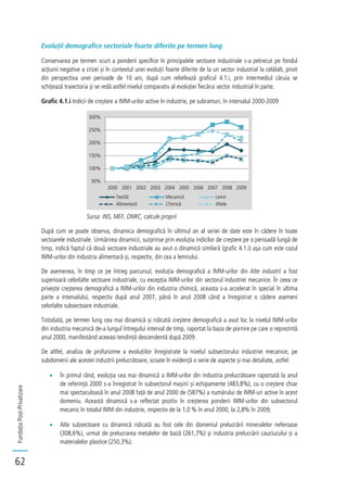FundațiaPost-Privatizare
62
Evoluții demografice sectoriale foarte diferite pe termen lung
Conservarea pe termen scurt a ponderii specifice în principalele sectoare industriale s-a petrecut pe fondul
acțiunii negative a crizei și în contextul unei evoluții foarte diferite de la un sector industrial la celălalt, privit
din perspectiva unei perioade de 10 ani, după cum reliefează graficul 4.1.i, prin intermediul căruia se
schițează traiectoria și se redă astfel nivelul comparativ al evoluției fiecărui sector industrial în parte.
Grafic 4.1.i Indicii de creștere a IMM-urilor active în industrie, pe subramuri, în intervalul 2000-2009
Sursa: INS, MEF, ONRC, calcule proprii
După cum se poate observa, dinamica demografică în ultimul an al seriei de date este în cădere în toate
sectoarele industriale. Urmărirea dinamicii, surprinse prin evoluția indicilor de creștere pe o perioadă lungă de
timp, indică faptul că două sectoare industriale au avut o dinamică similară (grafic 4.1.i) așa cum este cazul
IMM-urilor din industria alimentară și, respectiv, din cea a lemnului.
De asemenea, în timp ce pe întreg parcursul, evoluția demografică a IMM-urilor din Alte industrii a fost
superioară celorlalte sectoare industriale, cu excepția IMM-urilor din sectorul industriei mecanice. În ceea ce
privește creșterea demografică a IMM-urilor din industria chimică, aceasta s-a accelerat în special în ultima
parte a intervalului, respectiv după anul 2007, până în anul 2008 când a înregistrat o cădere asemeni
celorlalte subsectoare industriale.
Totodată, pe termen lung cea mai dinamică și ridicată creștere demografică a avut loc la nivelul IMM-urilor
din industria mecanică de-a lungul întregului interval de timp, raportat la baza de pornire pe care o reprezintă
anul 2000, manifestând aceeasi tendință descendentă după 2009.
De altfel, analiza de profunzime a evoluțiilor înregistrate la nivelul subsectorului industriei mecanice, pe
subdomenii ale acestei industrii prelucrătoare, scoate în evidență o serie de aspecte și mai detaliate, astfel:
În primul rând, evoluția cea mai dinamică a IMM-urilor din industria prelucrătoare raportată la anul
de referință 2000 s-a înregistrat în subsectorul mașini și echipamente (483,8%), cu o creștere chiar
mai spectaculoasă în anul 2008 față de anul 2000 de (587%) a numărului de IMM-uri active în acest
domeniu. Această dinamică s-a reflectat pozitiv în creșterea ponderii IMM-urilor din subsectorul
mecanic în totalul IMM din industrie, respectiv de la 1,0 % în anul 2000, la 2,8% în 2009;
Alte subsectoare cu dinamică ridicată au fost cele din domeniul prelucrării mineralelor neferoase
(308,6%), urmat de prelucrarea metalelor de bază (261,7%) și industria prelucrării cauciucului și a
materialelor plastice (250,3%).
50%
100%
150%
200%
250%
300%
2000 2001 2002 2003 2004 2005 2006 2007 2008 2009
Textilă Mecanică Lemn
Alimentară Chimică Altele
 