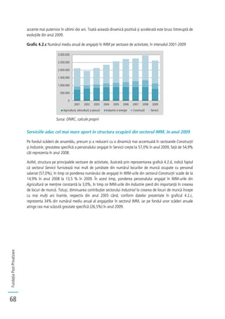 FundațiaPost-Privatizare
68
accente mai puternice în ultimii doi ani. Toată această dinamică pozitivă și accelerată este brusc întreruptă de
evoluțiile din anul 2009.
Grafic 4.2.c Numărul mediu anual de angajați în IMM pe sectoare de activitate, în intervalul 2001-2009
Sursa: ONRC, calcule proprii
Serviciile aduc cel mai mare aport în structura ocupării din sectorul IMM, în anul 2009
Pe fondul scăderii de ansamblu, precum și a reducerii cu o dinamică mai accentuată în sectoarele Construcții
și Industrie, greutatea specifică a personalului angajat în Servicii crește la 57,0% în anul 2009, față de 54,9%
cât reprezenta în anul 2008.
Astfel, structura pe principalele sectoare de activitate, ilustrată prin reprezentarea grafică 4.2.d, indică faptul
că sectorul Servicii furnizează mai mult de jumătate din numărul locurilor de muncă ocupate cu personal
salariat (57,0%), în timp ce ponderea numărului de angajați în IMM-urile din sectorul Construcții scade de la
14,9% în anul 2008 la 13,5 % în 2009. În acest timp, ponderea personalului angajat în IMM-urile din
Agricultură se menține constantă la 3,0%, în timp ce IMM-urile din Industrie pierd din importanță în crearea
de locuri de muncă. Totuși, diminuarea contribuției sectorului Industrial la crearea de locuri de muncă începe
cu mai mulți ani înainte, respectiv din anul 2005 când, conform datelor prezentate în graficul 4.2.c,
reprezenta 34% din numărul mediu anual al angajaților în sectorul IMM, iar pe fondul unor scăderi anuale
atinge cea mai scăzută greutate specifică (26,5%) în anul 2009.
0
500.000
1.000.000
1.500.000
2.000.000
2.500.000
3.000.000
2001 2002 2003 2004 2005 2006 2007 2008 2009
Agricultură, silvicultură și pescuit Industrie si energie Construcţii Servicii
 