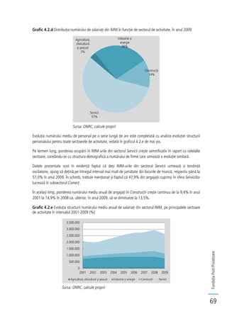 FundațiaPost-Privatizare
69
Grafic 4.2.d Distribuția numărului de salariați din IMM în funcție de sectorul de activitate, în anul 2009
Sursa: ONRC, calcule proprii
Evoluția numărului mediu de personal pe o serie lungă de ani este completată cu analiza evoluției structurii
personalului pentru toate sectoarele de activitate, redată în graficul 4.2.e de mai jos.
Pe termen lung, ponderea ocupării în IMM-urile din sectorul Servicii crește semnificativ în raport cu celelalte
sectoare, corelându-se cu structura demografică a numărului de firme care urmează o evoluție similară.
Datele prezentate scot în evidență faptul că deși IMM-urile din sectorul Servicii urmează o tendință
oscilatorie, ajung să dețină,pe întregul interval mai mult de jumătate din locurile de muncă, respectiv până la
57,0% în anul 2009. În schimb, trebuie menționat și faptul că 47,9% din angajații cuprinși în sfera Serviciilor
lucrează în subsectorul Comerț.
În același timp, ponderea numărului mediu anual de angajați în Construcții crește continuu de la 9,4% în anul
2001 la 14,9% în 2008 ca, ulterior, în anul 2009, să se diminueze la 13,5%.
Grafic 4.2.e Evoluția structurii numărului mediu anual de salariați din sectorul IMM, pe principalele sectoare
de activitate în intervalul 2001-2009 (%)
Sursa: ONRC, calcule proprii
Agricultură,
silvicultură
și pescuit
3%
Industrie și
energie
26%
Construcţii
14%
Servicii
57%
0
500.000
1.000.000
1.500.000
2.000.000
2.500.000
3.000.000
3.500.000
2001 2002 2003 2004 2005 2006 2007 2008 2009
Agricultură, silvicultură și pescuit Industrie și energie Construcţii Servicii
 