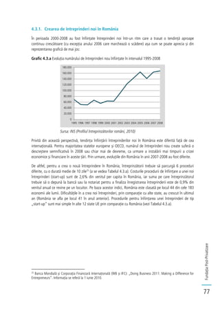 FundațiaPost-Privatizare
77
4.3.1. Crearea de întreprinderi noi în România
În perioada 2000-2008 au fost înființate întreprinderi noi într-un ritm care a trasat o tendință aproape
continuu crescătoare (cu excepția anului 2006 care marchează o scădere) așa cum se poate aprecia și din
reprezentarea grafică de mai jos:
Grafic 4.3.a Evoluția numărului de întreprinderi nou înființate în intervalul 1995-2008
Sursa: INS (Profilul întreprinzătorilor români, 2010)
Privită din această perspectivă, tendința înființării întreprinderilor noi în România este diferită față de cea
internațională. Pentru majoritatea statelor europene și OECD, numărul de întreprinderi nou create suferă o
descreștere semnificativă în 2008 sau chiar mai de devreme, ca urmare a instalării mai timpurii a crizei
economice și financiare în aceste țări. Prin urmare, evoluțiile din România în anii 2007-2008 au fost diferite.
De altfel, pentru a crea o nouă întreprindere în România, întreprinzătorii trebuie să parcurgă 6 proceduri
diferite, cu o durată medie de 10 zile25
(a se vedea Tabelul 4.3.a). Costurile procedurii de înființare a unei noi
întreprinderi (start-up) sunt de 2,6% din venitul per capita în România, iar suma pe care întreprinzătorul
trebuie să o depună la bancă sau la notariat pentru a finaliza înregistrarea întreprinderii este de 0,9% din
venitul anual ce revine pe un locuitor. Pe baza acestor indici, România este clasată pe locul 44 din cele 183
economii ale lumii. Dificultățile în a crea noi întreprinderi, prin comparație cu alte state, au crescut în ultimul
an (România se afla pe locul 41 în anul anterior). Procedurile pentru înființarea unei întreprinderi de tip
„start-up” sunt mai simple în alte 12 state UE prin comparație cu România (vezi Tabelul 4.3.a).
25
Banca Mondială și Corporația Financiară Internațională (WB și IFC): „Doing Business 2011: Making a Difference for
Entrepreneurs”. Informația se referă la 1 iunie 2010.
0
20.000
40.000
60.000
80.000
100.000
120.000
140.000
160.000
180.000
1995 1996 1997 1998 1999 2000 2001 2002 2003 2004 2005 2006 2007 2008
 