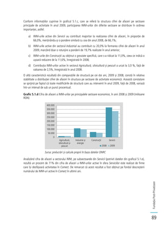 FundațiaPost-Privatizare
89
Conform informațiilor cuprinse în graficul 5.1.c, care se referă la structura cifrei de afaceri pe sectoare
principale de activitate în anul 2009, participarea IMM-urilor din diferite sectoare se distribuie în ordinea
importanței, astfel:
a) IMM-urile active din Servicii au contribuit majoritar la realizarea cifrei de afaceri, în proporție de
66,0%, menținându-și o pondere similară cu cea din anul 2008, de 66,1%;
b) IMM-urile active din sectorul Industrial au contribuit cu 20,0% la formarea cifrei de afaceri în anul
2009, marcând doar o rotunjire a ponderii de 19,7% realizate în anul anterior;
c) IMM–urile din Construcții au obținut o greutate specifică, care s-a ridicat la 11,0%, ceea ce indică o
ușoară reducere de la 11,6%, înregistrată în 2008;
d) Contribuția IMM-urilor active în sectorul Agricultură, silvicultură și pescuit a urcat la 3,0 %, față de
valoarea de 2,5%, înregistrată în anul 2008.
O altă caracteristică rezultată din comparațiile de structură pe cei doi ani, 2009 și 2008, constă în relativa
stabilitate a distribuției cifrei de afaceri în structura pe sectoare de activitate economică. Această constatare
se sprijină pe faptul că toate modificările de structură care au intervenit în anul 2009, față de 2008, variază
într-un interval de sub un punct procentual.
Grafic 5.1.d Cifra de afaceri a IMM-urilor pe principalele sectoare economice, în anii 2008 și 2009 (milioane
RON)
Sursa: prelucrări și calcule proprii în baza datelor ONRC
Analizând cifra de afaceri a sectorului IMM, pe subsectoarele din Servicii (potrivit datelor din graficul 5.1.e),
rezultă un procent de 71% din cifra de afaceri a IMM-urilor active în sfera Serviciilor este realizat de firme
care își desfășoară activitatea în Comerț. De remarcat că acest rezultat a fost obținut pe fondul descreșterii
numărului de IMM-uri active în Comerț în ultimii ani.
0
50.000
100.000
150.000
200.000
250.000
300.000
350.000
400.000
Agricultură,
silvicultură și
pescuit
Industrie și
energie
Construcții Servicii
2008 2009
 