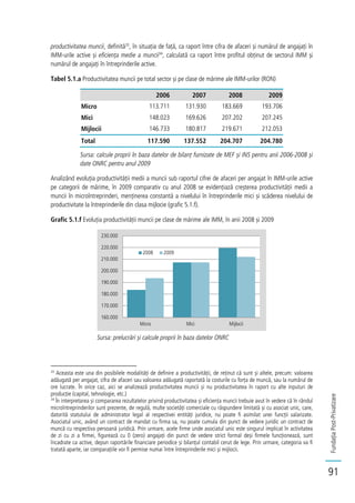FundațiaPost-Privatizare
91
productivitatea muncii, definită33
, în situația de față, ca raport între cifra de afaceri și numărul de angajați în
IMM-urile active și eficiența medie a muncii34
, calculată ca raport între profitul obținut de sectorul IMM și
numărul de angajați în întreprinderile active.
Tabel 5.1.a Productivitatea muncii pe total sector și pe clase de mărime ale IMM-urilor (RON)
2006 2007 2008 2009
Micro 113.711 131.930 183.669 193.706
Mici 148.023 169.626 207.202 207.245
Mijlocii 146.733 180.817 219.671 212.053
Total 117.590 137.552 204.707 204.780
Sursa: calcule proprii în baza datelor de bilanț furnizate de MEF și INS pentru anii 2006-2008 și
date ONRC pentru anul 2009
Analizând evoluția productivității medii a muncii sub raportul cifrei de afaceri per angajat în IMM-urile active
pe categorii de mărime, în 2009 comparativ cu anul 2008 se evidențiază creșterea productivității medii a
muncii în microîntreprinderi, menținerea constantă a nivelului în întreprinderile mici și scăderea nivelului de
productivitate la întreprinderile din clasa mijlocie (grafic 5.1.f).
Grafic 5.1.f Evoluția productivității muncii pe clase de mărime ale IMM, în anii 2008 și 2009
Sursa: prelucrări și calcule proprii în baza datelor ONRC
33
Aceasta este una din posibilele modalități de definire a productivității, de reținut că sunt și altele, precum: valoarea
adăugată per angajat, cifra de afaceri sau valoarea adăugată raportată la costurile cu forța de muncă, sau la numărul de
ore lucrate. În orice caz, aici se analizează productivitatea muncii și nu productivitatea în raport cu alte inputuri de
producție (capital, tehnologie, etc.)
34
În interpretarea și compararea rezultatelor privind productivitatea și eficiența muncii trebuie avut în vedere că în rândul
microîntreprinderilor sunt prezente, de regulă, multe societăți comerciale cu răspundere limitată și cu asociat unic, care,
datorită statutului de administrator legal al respectivei entități juridice, nu poate fi asimilat unei funcții salarizate.
Asociatul unic, având un contract de mandat cu firma sa, nu poate cumula din punct de vedere juridic un contract de
muncă cu respectiva persoană juridică. Prin urmare, acele firme unde asociatul unic este singurul implicat în activitatea
de zi cu zi a firmei, figurează cu 0 (zero) angajați din punct de vedere strict formal deși firmele funcționează, sunt
încadrate ca active, depun raportările financiare periodice și bilanțul contabil cerut de lege. Prin urmare, categoria va fi
tratată aparte, iar comparațiile vor fi permise numai între întreprinderile mici și mijlocii.
160.000
170.000
180.000
190.000
200.000
210.000
220.000
230.000
Micro Mici Mijlocii
2008 2009
 