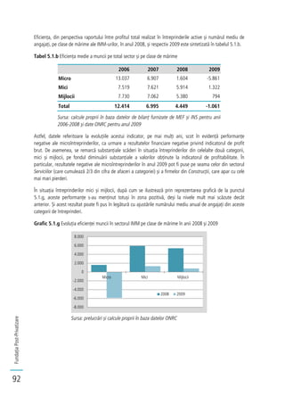 FundațiaPost-Privatizare
92
Eficiența, din perspectiva raportului între profitul total realizat în întreprinderile active și numărul mediu de
angajați, pe clase de mărime ale IMM-urilor, în anul 2008, și respectiv 2009 este sintetizată în tabelul 5.1.b.
Tabel 5.1.b Eficiența medie a muncii pe total sector și pe clase de mărime
2006 2007 2008 2009
Micro 13.037 6.907 1.604 -5.861
Mici 7.519 7.621 5.914 1.322
Mijlocii 7.730 7.062 5.380 794
Total 12.414 6.995 4.449 -1.061
Sursa: calcule proprii în baza datelor de bilanț furnizate de MEF și INS pentru anii
2006-2008 și date ONRC pentru anul 2009
Astfel, datele referitoare la evoluțiile acestui indicator, pe mai mulți ani, scot în evidență performanțe
negative ale microîntreprinderilor, ca urmare a rezultatelor financiare negative privind indicatorul de profit
brut. De asemenea, se remarcă substanțiale scăderi în situația întreprinderilor din celelalte două categorii,
mici și mijlocii, pe fondul diminuării substanțiale a valorilor obținute la indicatorul de profitabilitate. În
particular, rezultatele negative ale microîntreprinderilor în anul 2009 pot fi puse pe seama celor din sectorul
Serviciilor (care cumulează 2/3 din cifra de afaceri a categoriei) și a firmelor din Construcții, care apar cu cele
mai mari pierderi.
În situația întreprinderilor mici și mijlocii, după cum se ilustrează prin reprezentarea grafică de la punctul
5.1.g, aceste performanțe s-au menținut totuși în zona pozitivă, deși la nivele mult mai scăzute decât
anterior. Și acest rezultat poate fi pus în legătură cu ajustările numărului mediu anual de angajați din aceste
categorii de întreprinderi.
Grafic 5.1.g Evoluția eficienței muncii în sectorul IMM pe clase de mărime în anii 2008 și 2009
Sursa: prelucrări și calcule proprii în baza datelor ONRC
-8.000
-6.000
-4.000
-2.000
0
2.000
4.000
6.000
8.000
Micro Mici Mijlocii
2008 2009
 