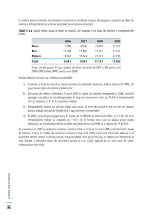 FundațiaPost-Privatizare
96
În analiza acestui indicator de eficiență economică se urmărește aceeași dezagregare, respectiv pe clase de
mărime a întreprinderilor și sectoare principale de activitate economică.
Tabel 5.1.e Costul mediu anual al forței de muncă, per angajat și pe clase de mărime a întreprinderilor
(RON)
2006 2007 2008 2009
Micro 5.980 8.036 10.479 11.873
Mici 10.098 12.840 15.597 17.611
Mijlocii 14.762 18.824 21.313 23.781
Total 6.661 8.862 11.513 12.969
Sursa: calcule proprii în baza datelor de bilanț furnizate de MEF și INS pentru anii
2006-2008 și date ONRC pentru anul 2009
Analiza tabelului de mai sus reliefează următoarele:
a) Costurile cu forța de muncă au crescut continuu în perioada respectivă, atât pe total sector IMM, cât
și pe fiecare clasă de mărime a IMM-urilor;
b) Din punct de vedere al dinamicii, în anul 2009 în raport cu valoarea înregistrată în 2006, costurile
aproape s-au dublat la microîntreprinderi, în timp ce creșterea lor a fost cu 74,4% la întreprinderile
mici și, respectiv cu 61% în cazul celor mijlocii;
c) Întreprinderile mijlocii au cel mai ridicat cost unitar al forței de muncă în toți cei trei ani reținuți
pentru analiză, urmate de firmele mici și apoi de micro-întreprinderi;
d) În 2009, costurile per angajat erau, în medie, de 12.969 lei pe total sector IMM, cu 23.781 de lei în
întreprinderile mijlocii și, respectiv cu 17.611 lei în firmele mici, care se plasau peste media
sectorului, iar microîntreprinderile se aflau sub media sectorului IMM cu o valoare de 11.873 lei.
De asemenea, în 2009 se observă o creștere a costului total cu forța de muncă în IMM-urile din toate clasele
de mărime, chiar și în condiții de recesiune economică. Deși anul 2009 a fost anul reducerilor salariale și al
ajustărilor acestor costuri în sectorul privat, totuși rezultatul redat grafic mai jos, se explică prin menținerea la
cote ridicate a diferitelor tipuri de contribuții sociale la stat (CAS), aplicate la un fond total de salarii
corespunzător mai mare.
 