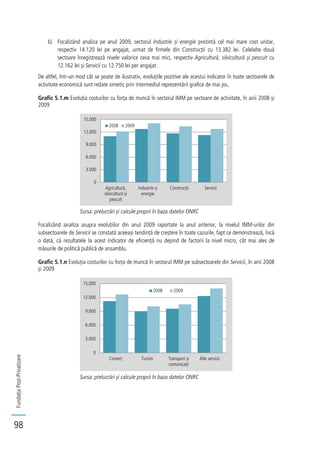 FundațiaPost-Privatizare
98
b) Focalizând analiza pe anul 2009, sectorul Industrie și energie prezintă cel mai mare cost unitar,
respectiv 14.120 lei pe angajat, urmat de firmele din Construcții cu 13.382 lei. Celelalte două
sectoare înregistrează nivele valorice ceva mai mici, respectiv Agricultură, silvicultură și pescuit cu
12.162 lei și Servicii cu 12.750 lei per angajat.
De altfel, într-un mod cât se poate de ilustrativ, evoluțiile pozitive ale acestui indicator în toate sectoarele de
activitate economică sunt redate sintetic prin intermediul reprezentării grafice de mai jos.
Grafic 5.1.m Evoluția costurilor cu forța de muncă în sectorul IMM pe sectoare de activitate, în anii 2008 și
2009
Sursa: prelucrări și calcule proprii în baza datelor ONRC
Focalizând analiza asupra evoluțiilor din anul 2009 raportate la anul anterior, la nivelul IMM-urilor din
subsectoarele de Servicii se constată aceeași tendință de creștere în toate cazurile, fapt ce demonstrează, încă
o dată, că rezultatele la acest indicator de eficiență nu depind de factorii la nivel micro, cât mai ales de
măsurile de politică publică de ansamblu.
Grafic 5.1.n Evoluția costurilor cu forța de muncă în sectorul IMM pe subsectoarele din Servicii, în anii 2008
și 2009
Sursa: prelucrări și calcule proprii în baza datelor ONRC
0
3.000
6.000
9.000
12.000
15.000
Agricultură,
silvicultură și
pescuit
Industrie și
energie
Construcții Servicii
2008 2009
0
3.000
6.000
9.000
12.000
15.000
Comerț Turism Transport și
comunicații
Alte servicii
2008 2009
 