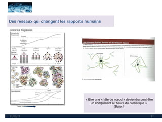 22/02/17 2
Des réseaux qui changent les rapports humains
« Etre une « tête de nœud » deviendra peut être
un compliment à l...